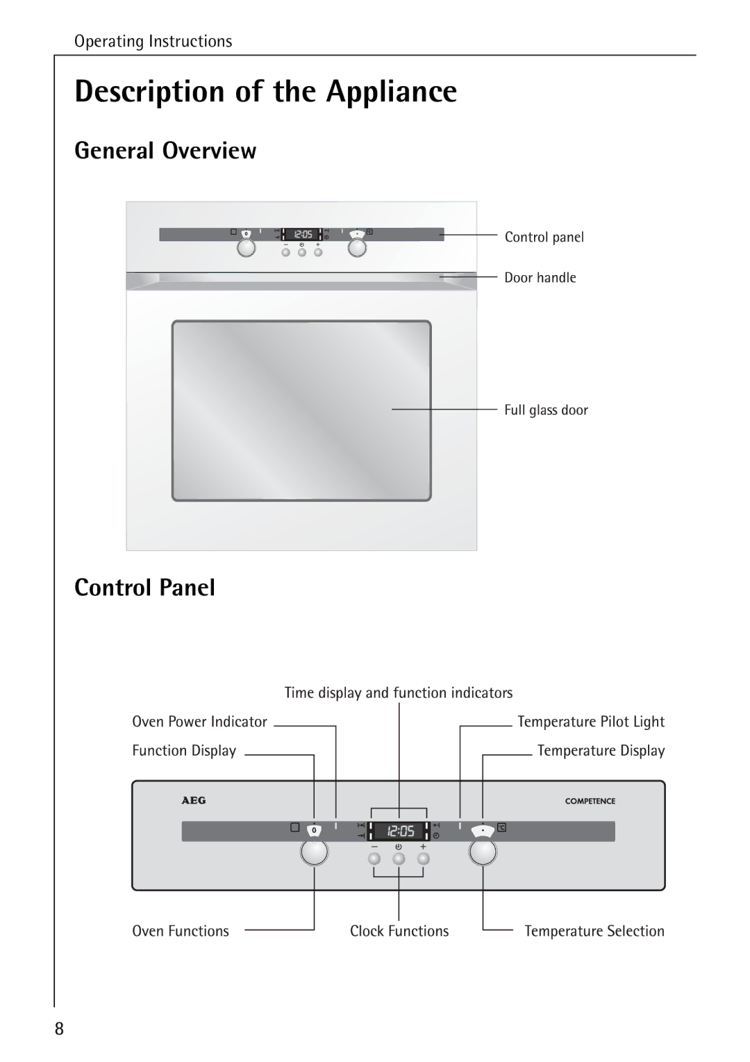 Electrolux B2190-1 manual General Overview, Control Panel 