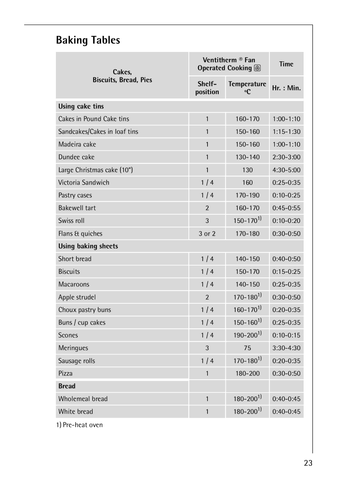 Electrolux B3101-4 manual Baking Tables, Hr. Min, Using cake tins, Using baking sheets, Bread 