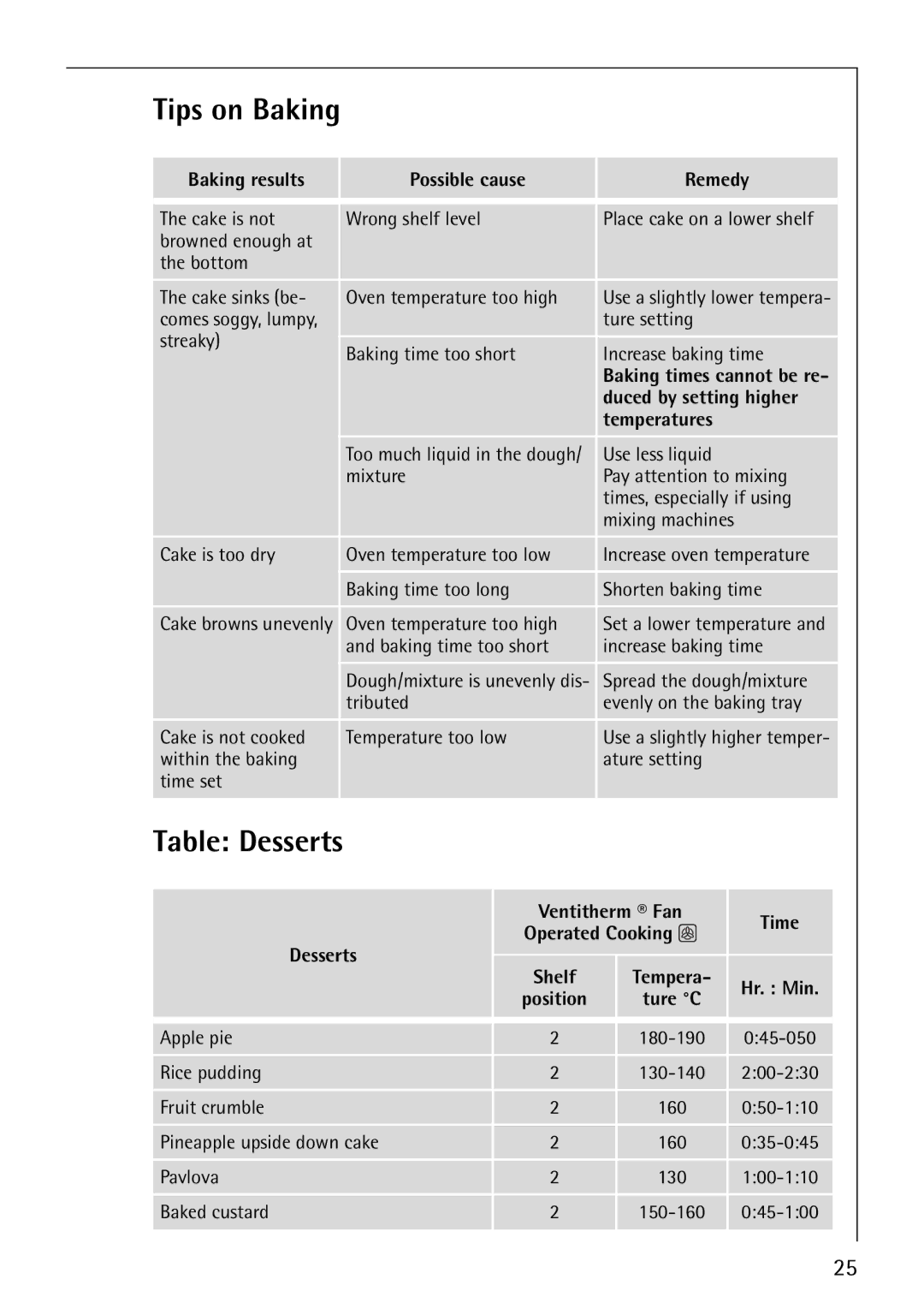 Electrolux B3101-4 manual Tips on Baking, Table Desserts 