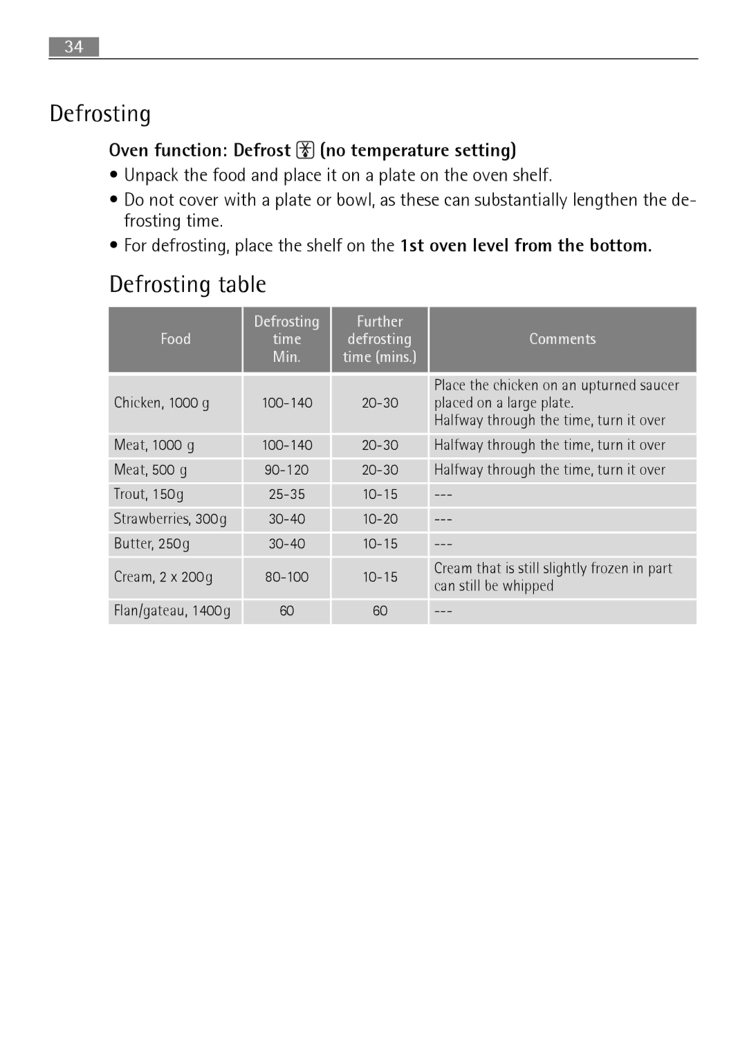 Electrolux B3101-5 user manual Defrosting table, Oven function Defrost no temperature setting 