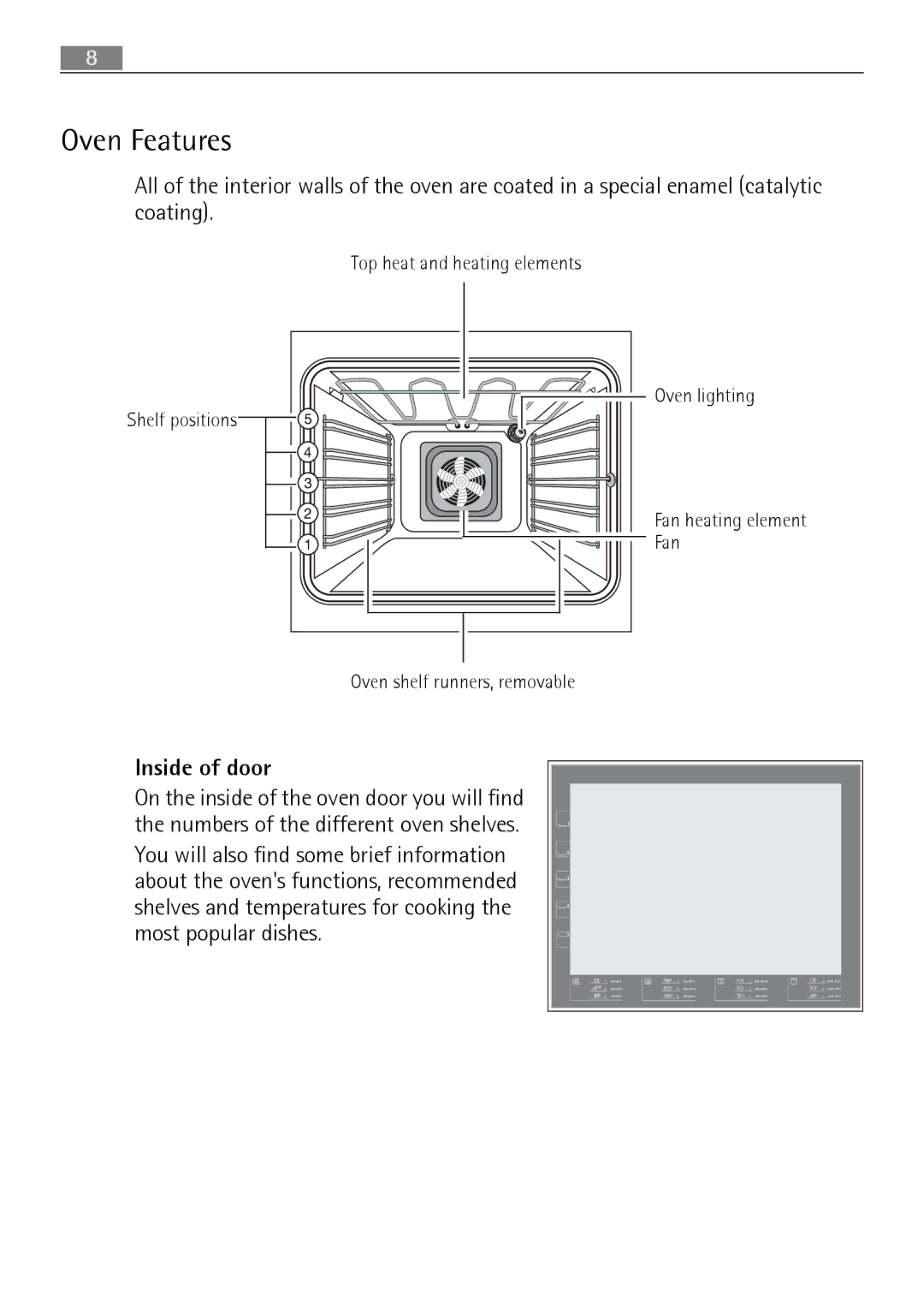 Electrolux B3101-5 user manual Oven Features, Inside of door 