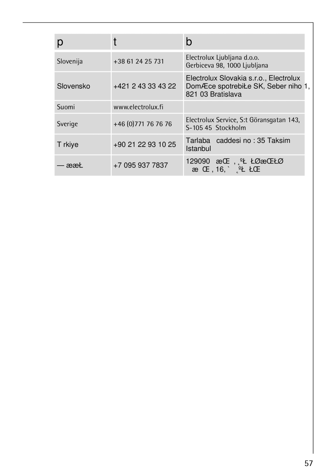 Electrolux B3150-4 manual Slovenija 