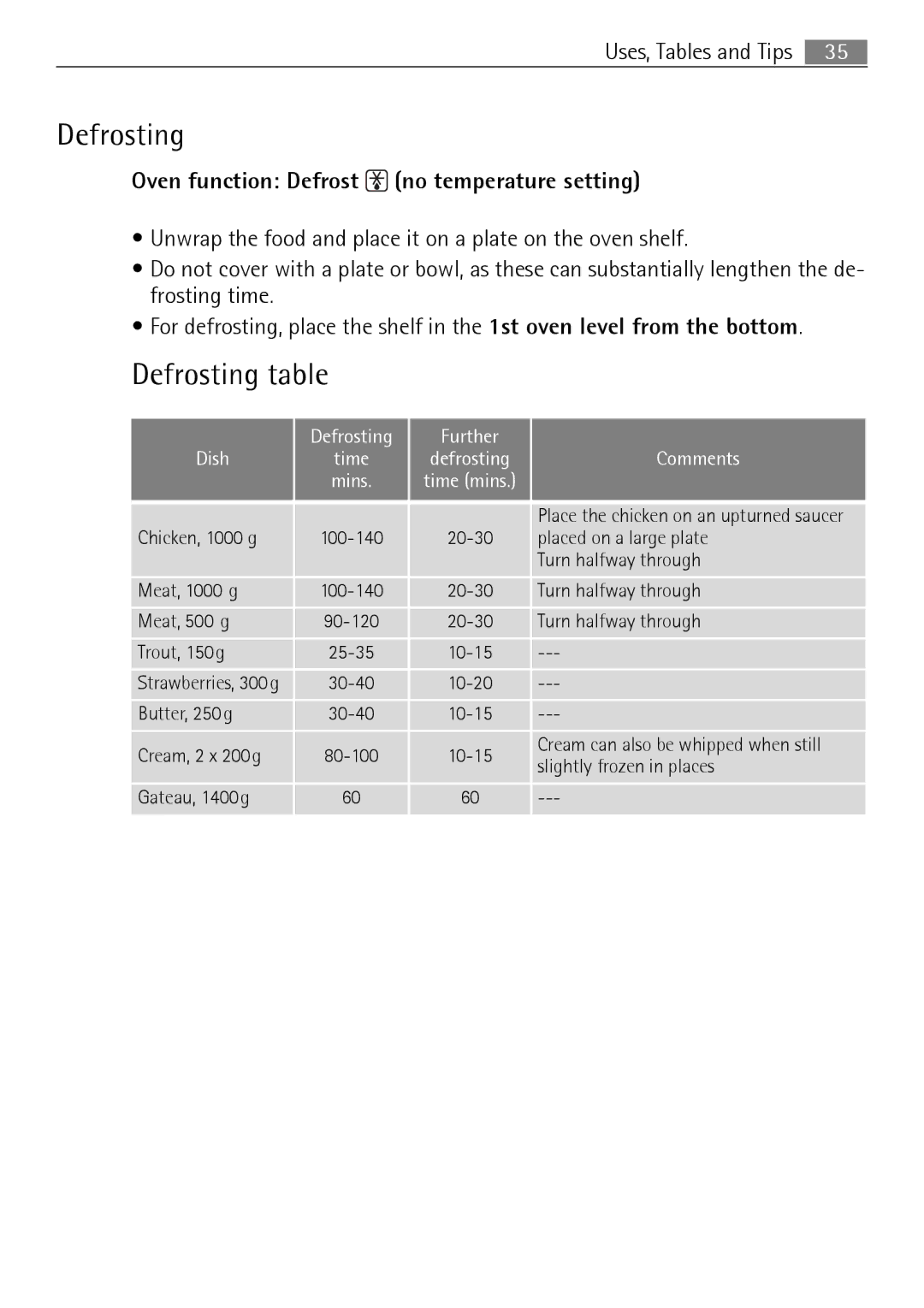 Electrolux B3150-5 Defrosting table, Oven function Defrost no temperature setting, Defrosting Further Dish, Comments 