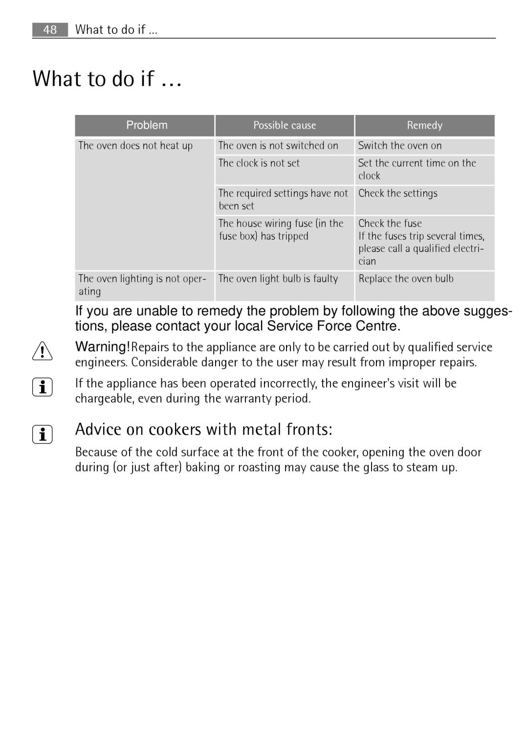 Electrolux B3150-5 user manual What to do if …, Advice on cookers with metal fronts, Possible cause Remedy 