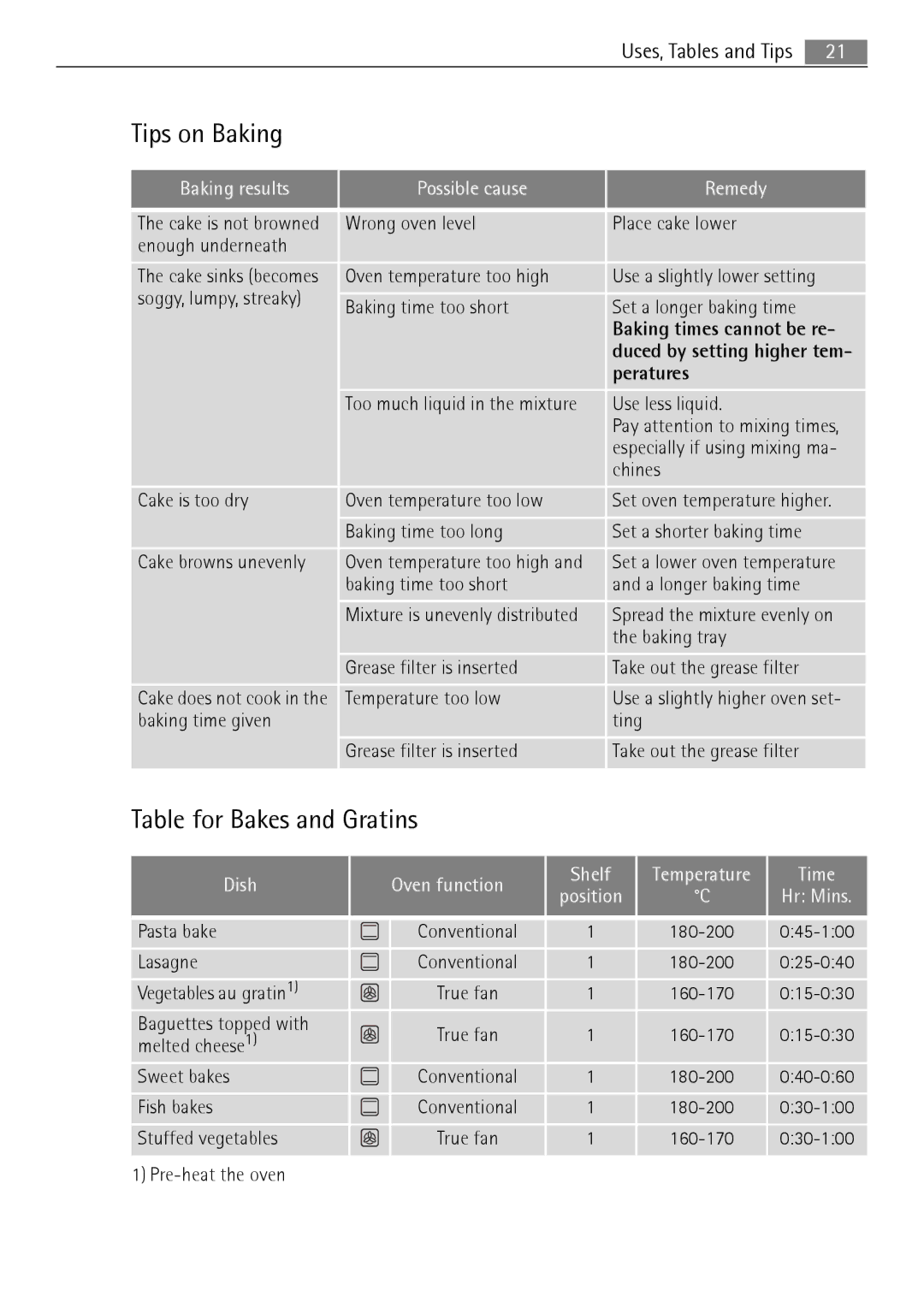 Electrolux B3151-5 user manual Tips on Baking, Table for Bakes and Gratins, Peratures 