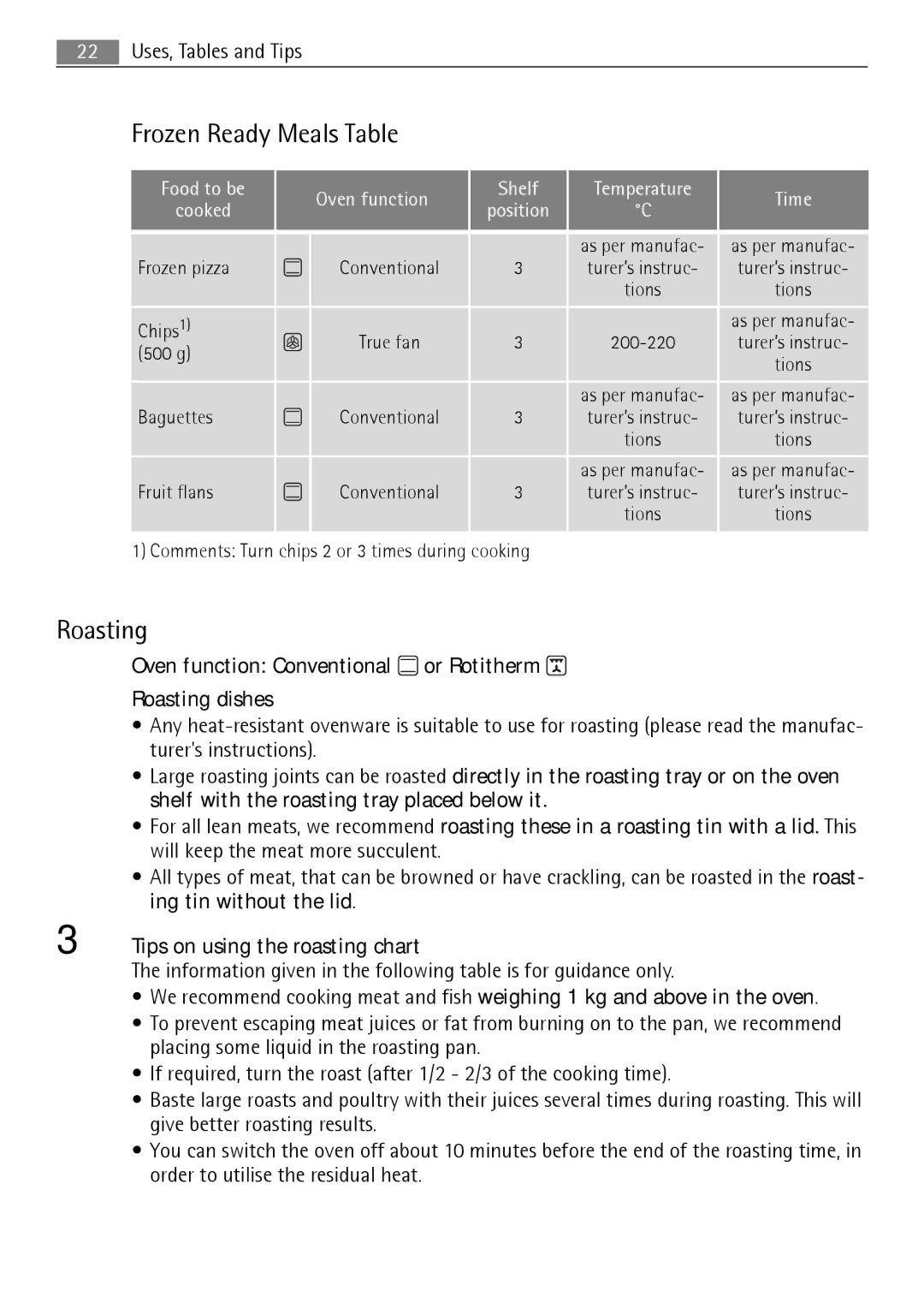 Electrolux B3151-5 user manual Frozen Ready Meals Table, Oven function Conventional or Rotitherm Roasting dishes 