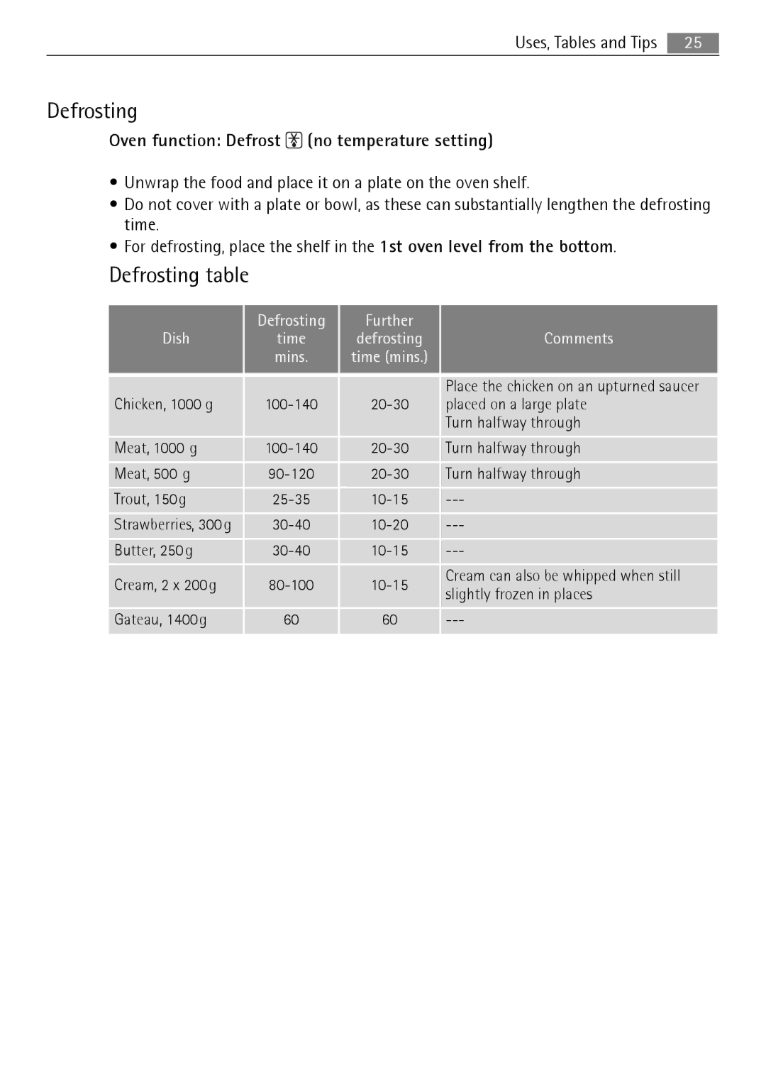 Electrolux B3151-5 user manual Defrosting table, Oven function Defrost no temperature setting 