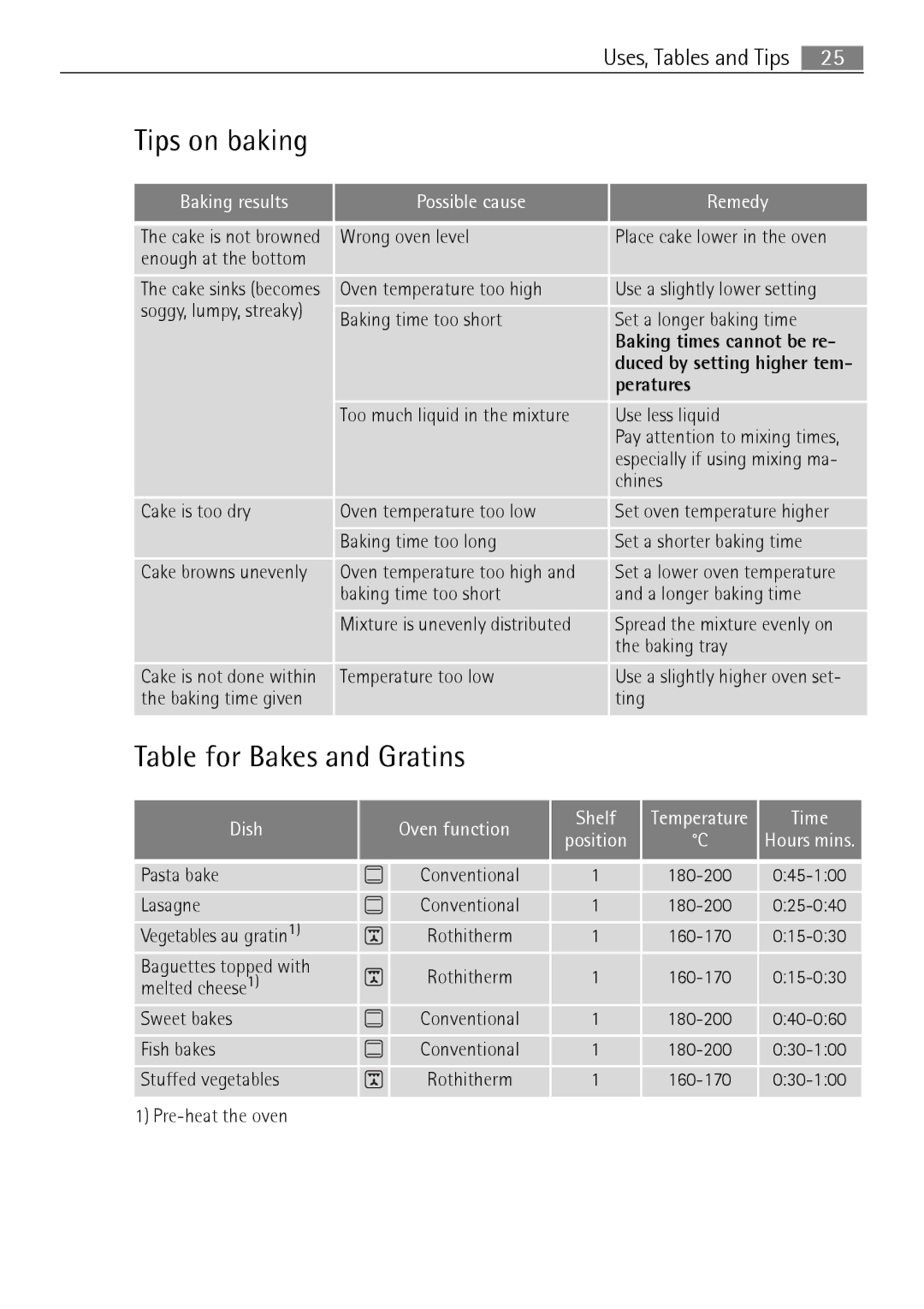 Electrolux B3301-5 user manual Tips on baking, Table for Bakes and Gratins, Baking times cannot be re, Peratures 