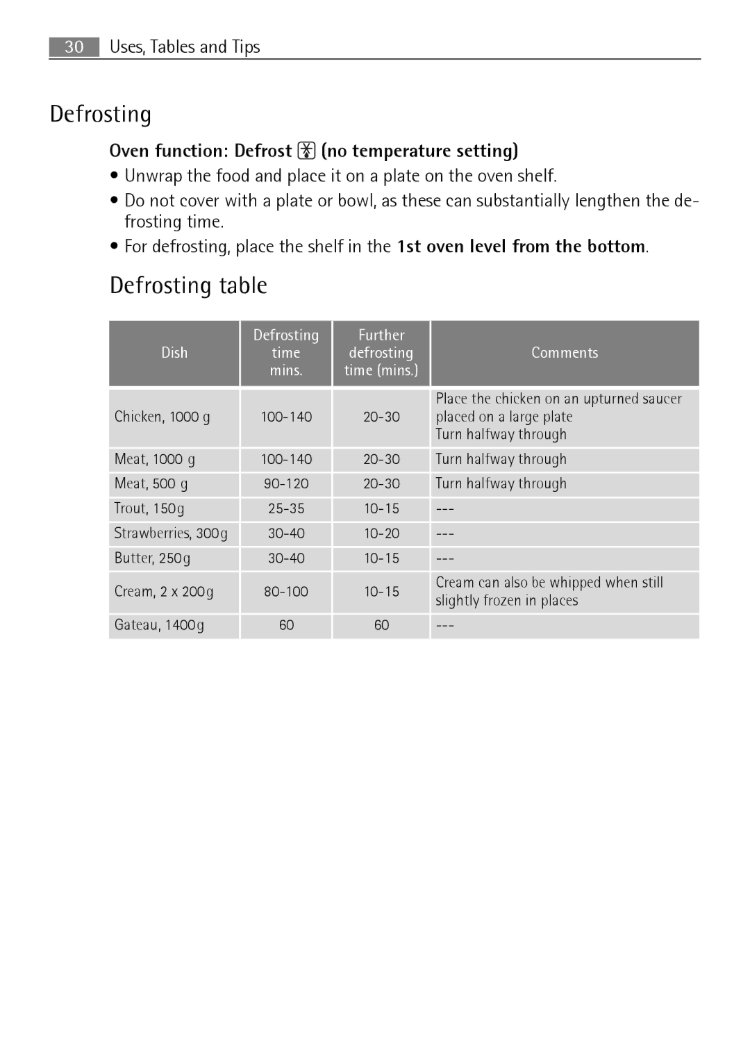 Electrolux B3301-5 user manual Defrosting table, Oven function Defrost no temperature setting 