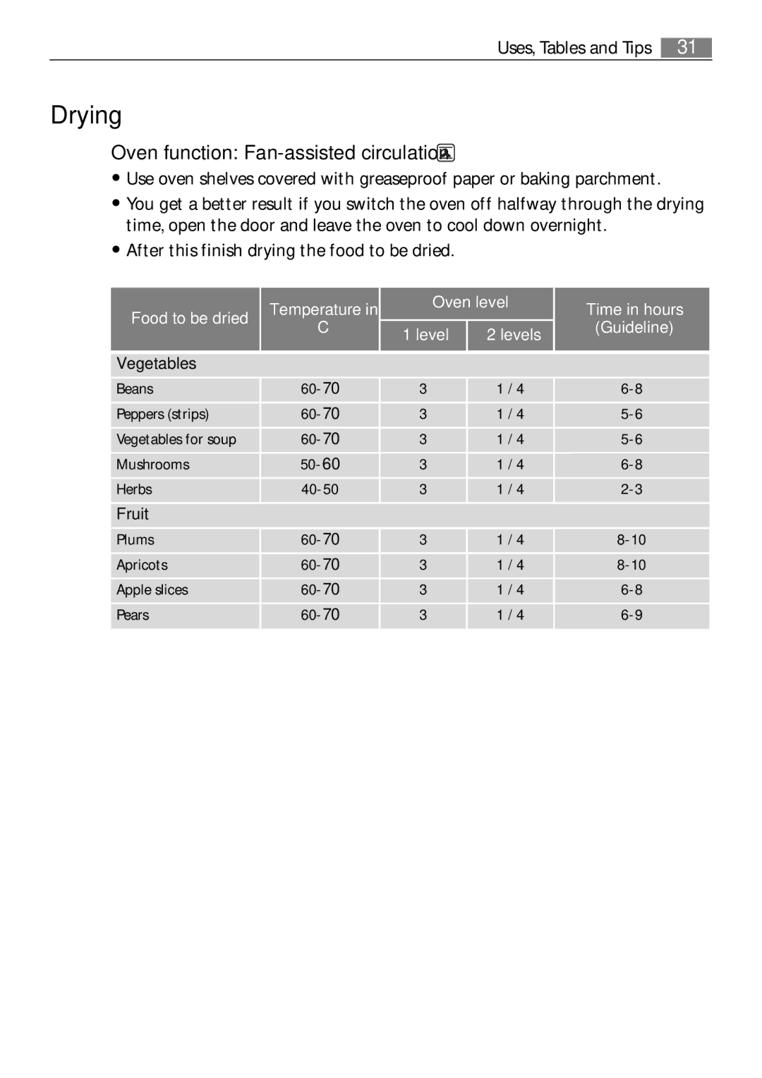Electrolux B3301-5 user manual Drying, Oven function Fan-assisted circulation, Vegetables, Fruit 