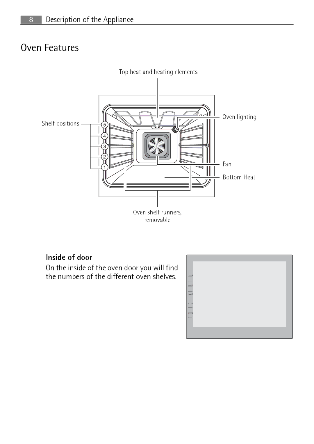 Electrolux B3301-5 user manual Oven Features, Inside of door 