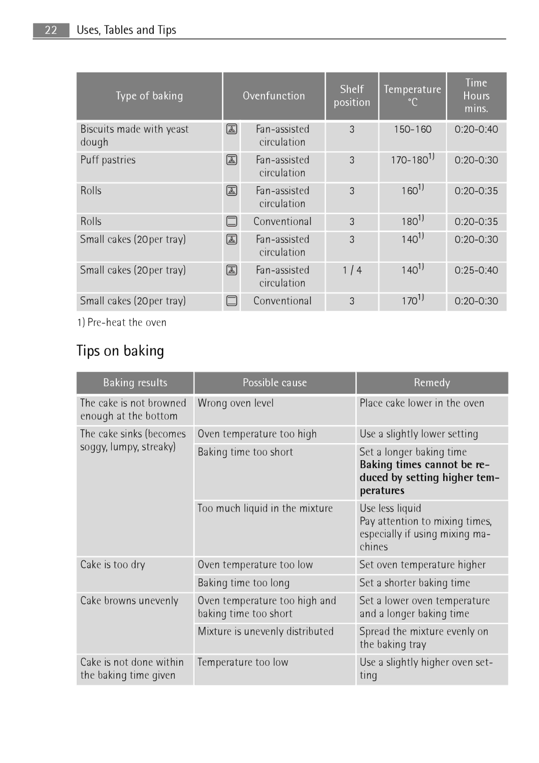 Electrolux B3741-5 user manual Tips on baking, Baking times cannot be re, Peratures 