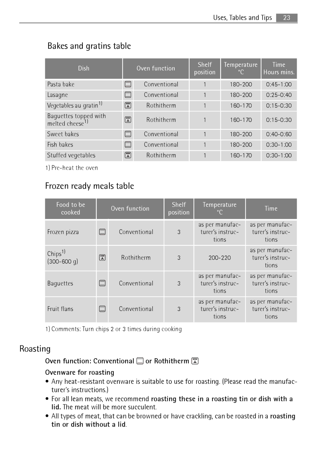 Electrolux B3741-5 user manual Bakes and gratins table, Frozen ready meals table, Roasting 