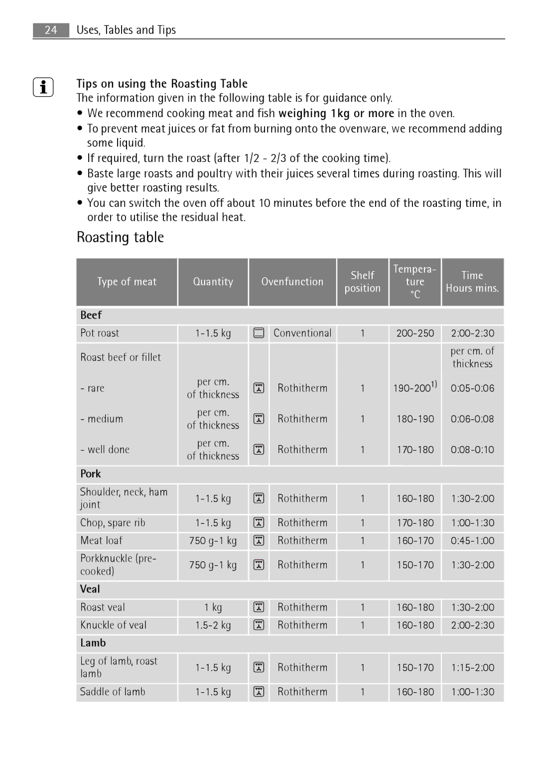 Electrolux B3741-5 user manual Roasting table, Tips on using the Roasting Table 