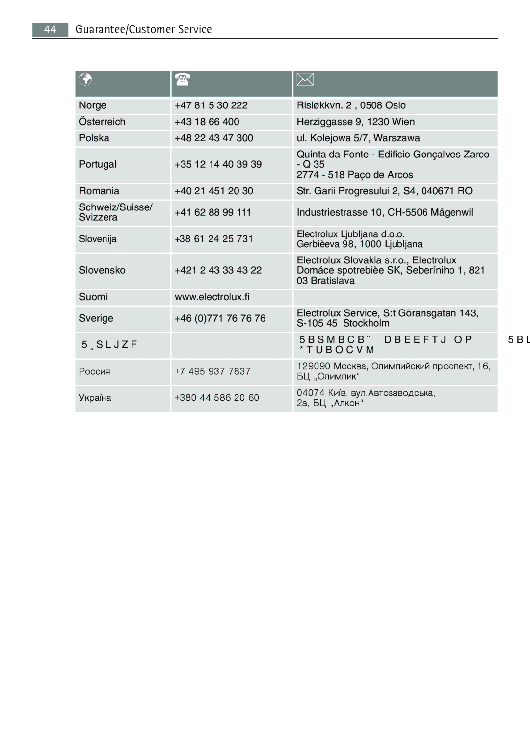 Electrolux B3741-5 user manual Guarantee/Customer Service 