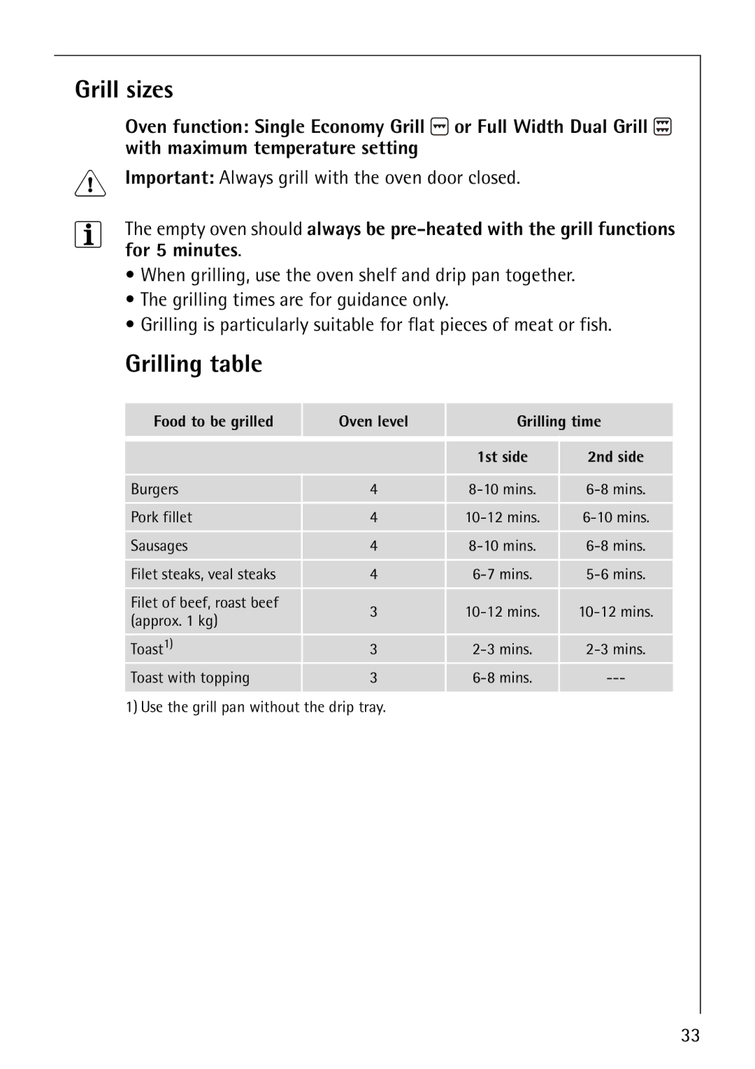 Electrolux B4101-4 manual Grill sizes, Grilling table, Food to be grilled Oven level Grilling time 