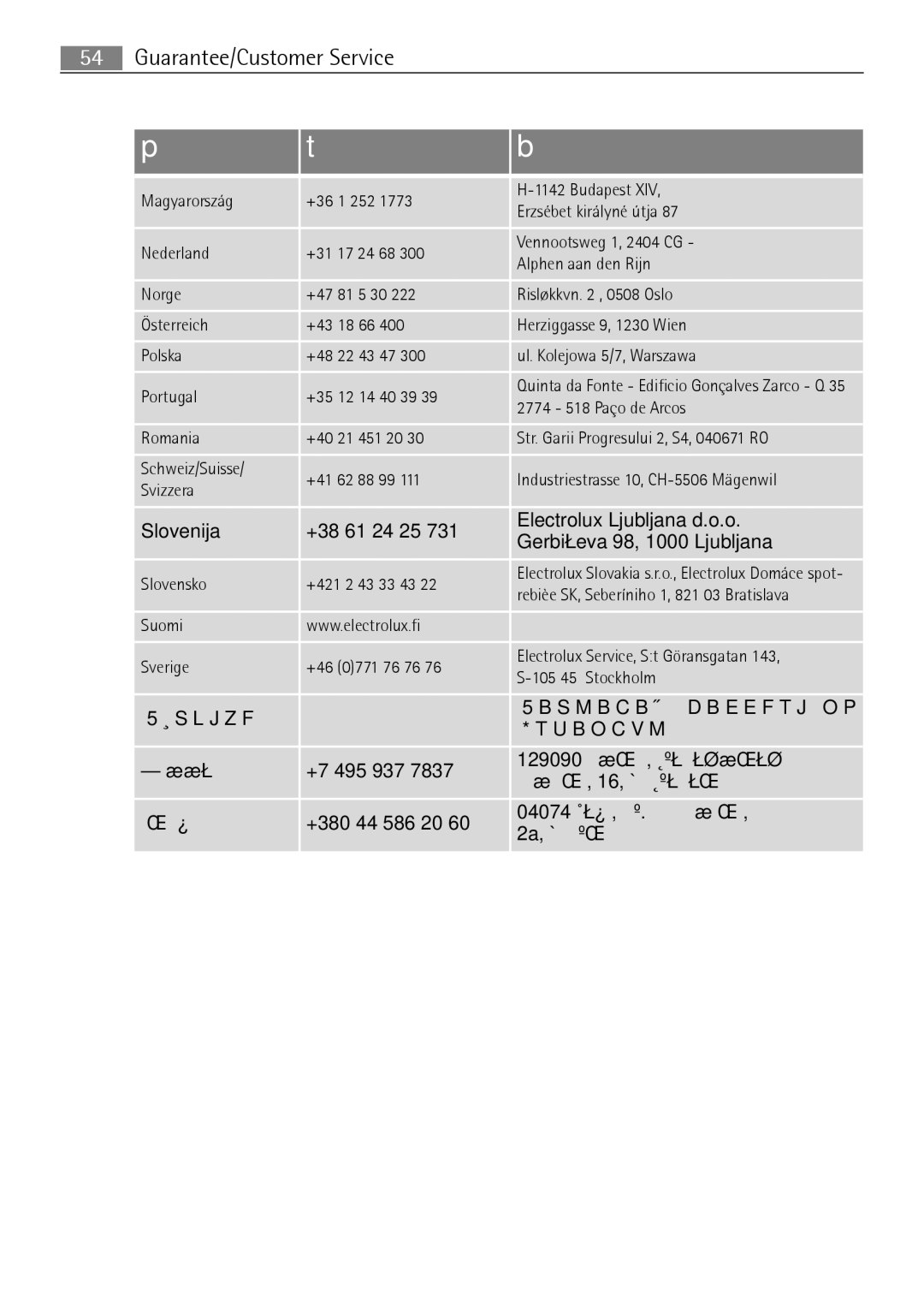 Electrolux B41012-5 user manual Vennootsweg 1, 2404 CG 