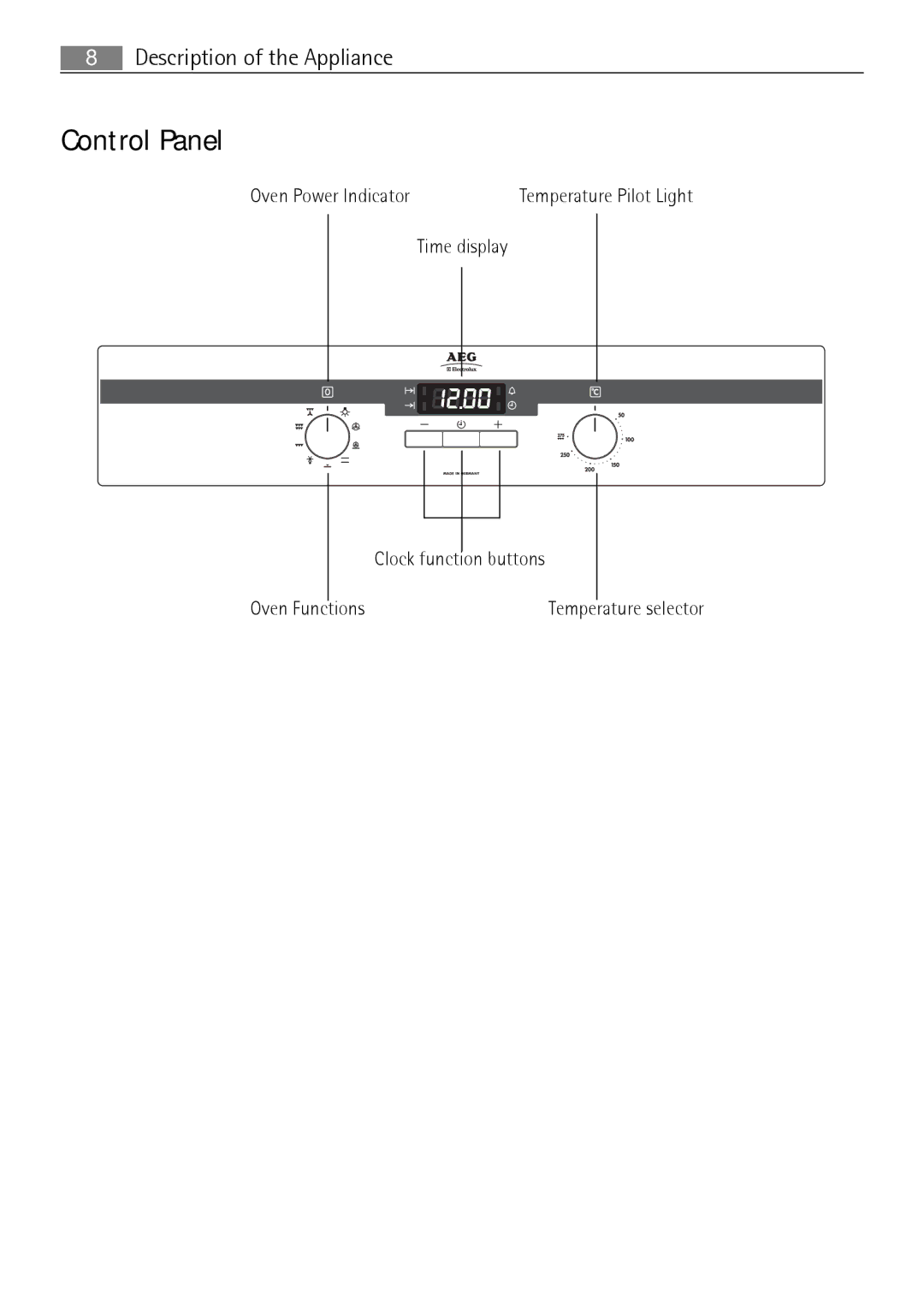 Electrolux B41012-5 user manual Control Panel 