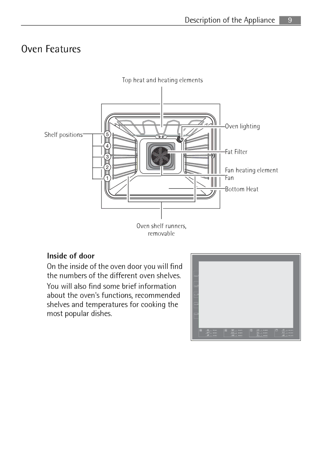 Electrolux B41012-5 user manual Oven Features, Inside of door 