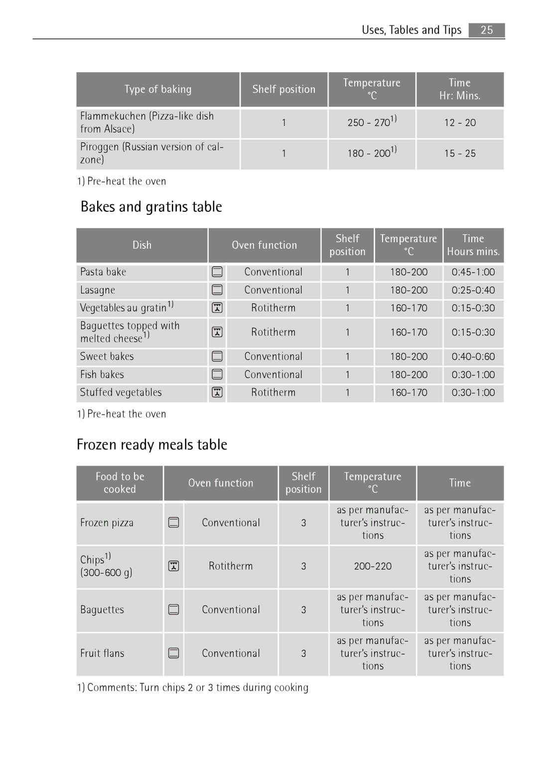 Electrolux B5741-5 user manual Bakes and gratins table, Frozen ready meals table 