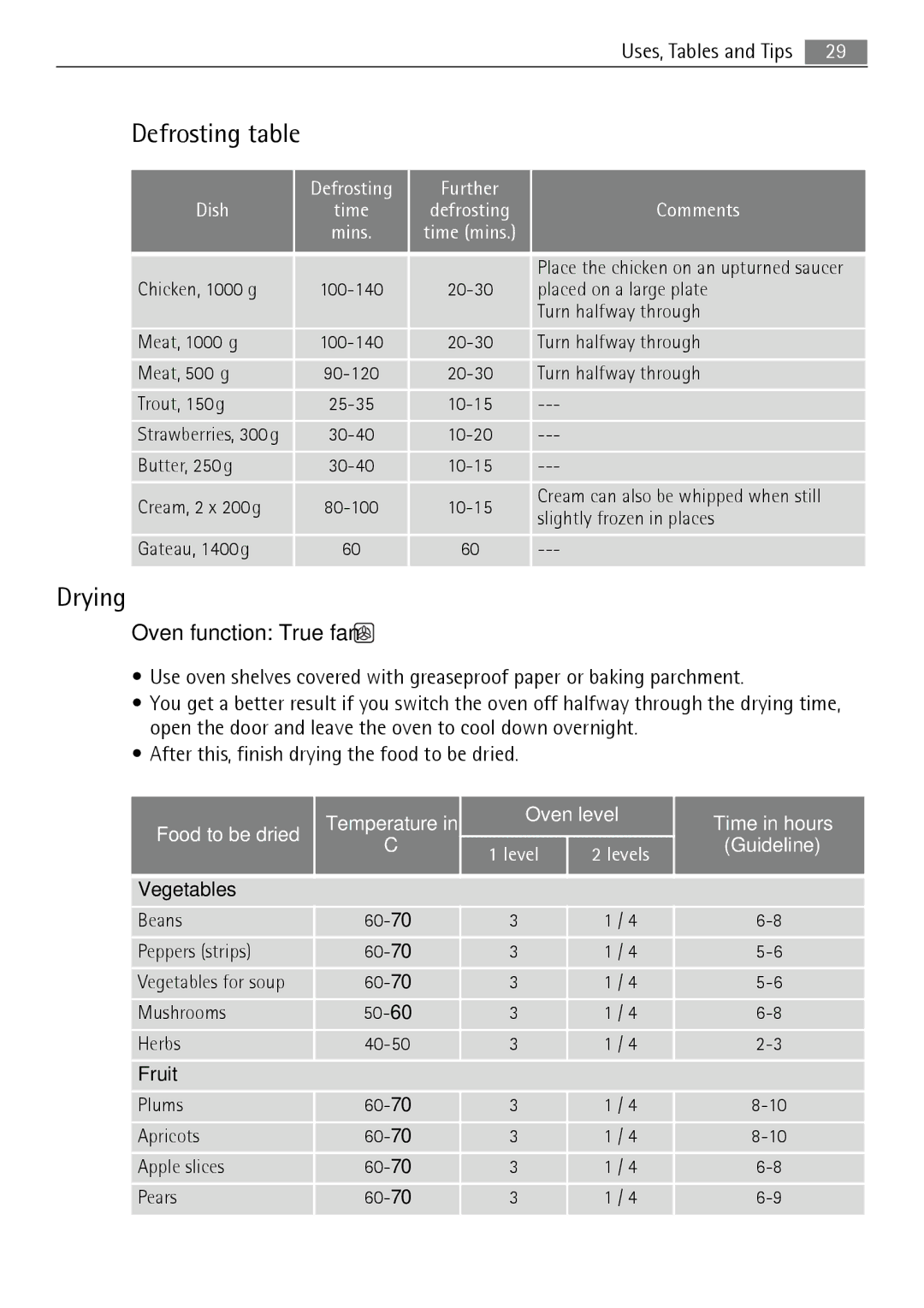 Electrolux B5741-5 user manual Defrosting table, Drying, Oven function True fan, Vegetables, Fruit 