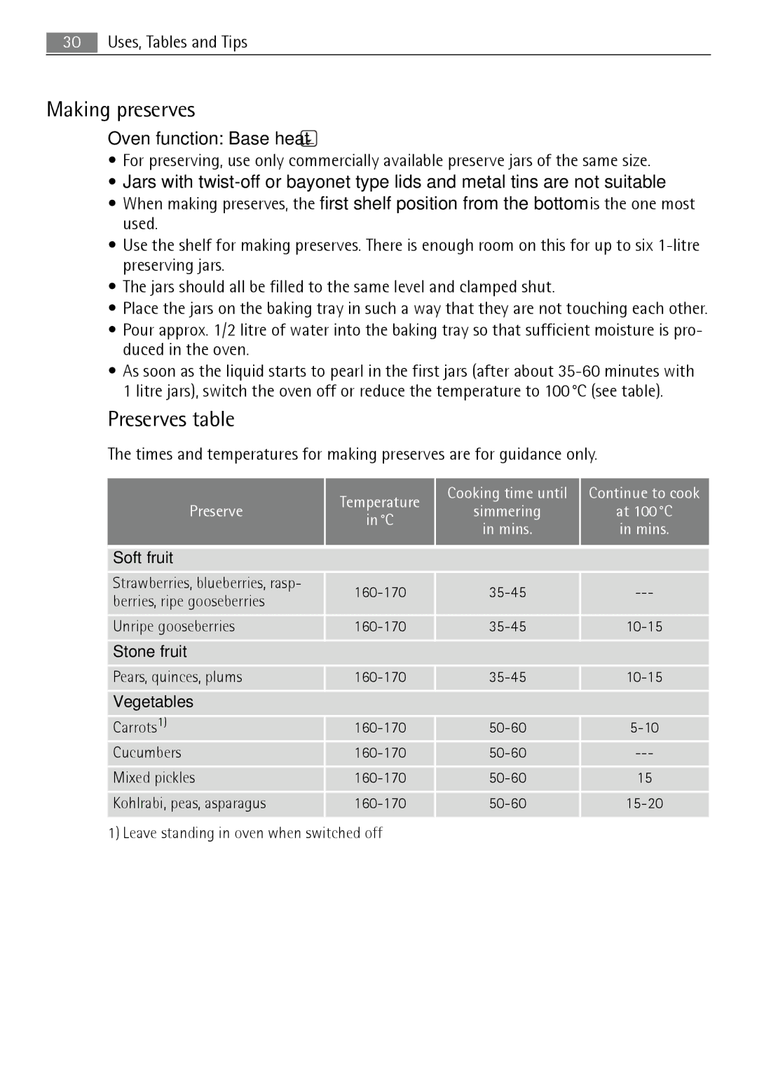 Electrolux B5741-5 user manual Making preserves, Preserves table, Oven function Base heat, Soft fruit, Stone fruit 