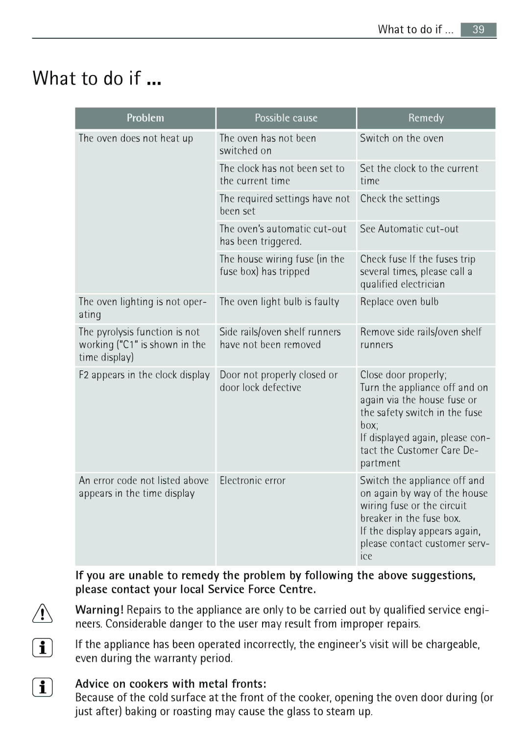 Electrolux B5741-5 user manual What to do if …, Advice on cookers with metal fronts 