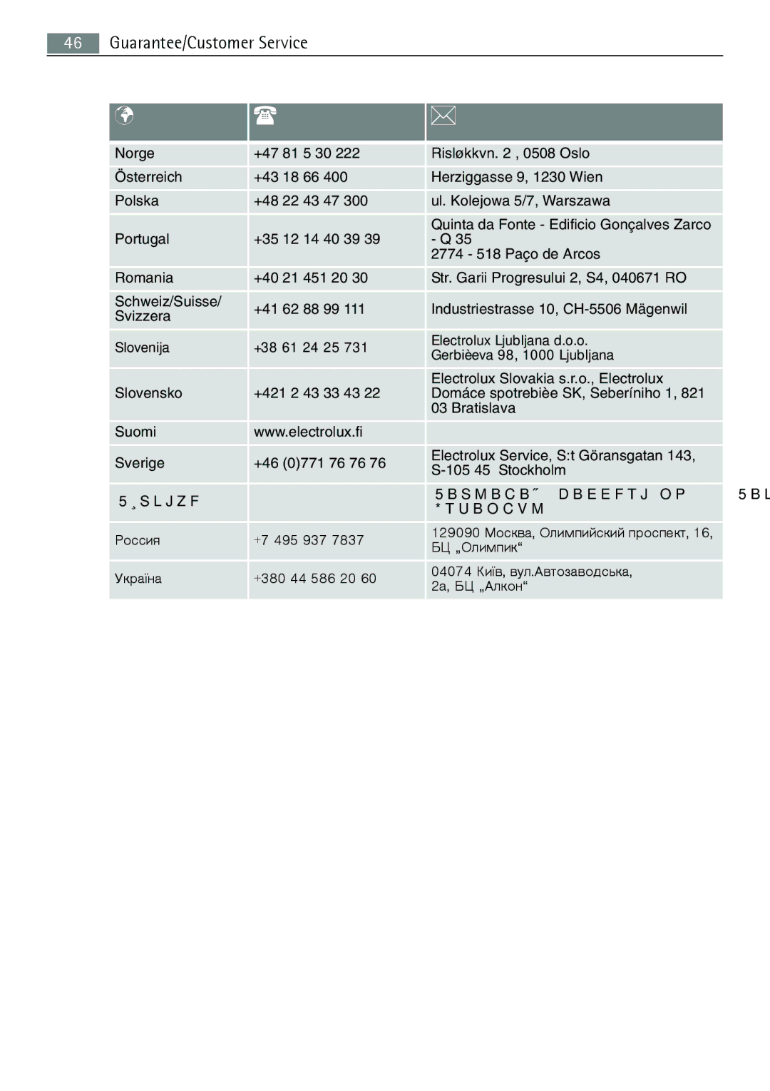 Electrolux B5741-5 user manual Guarantee/Customer Service 