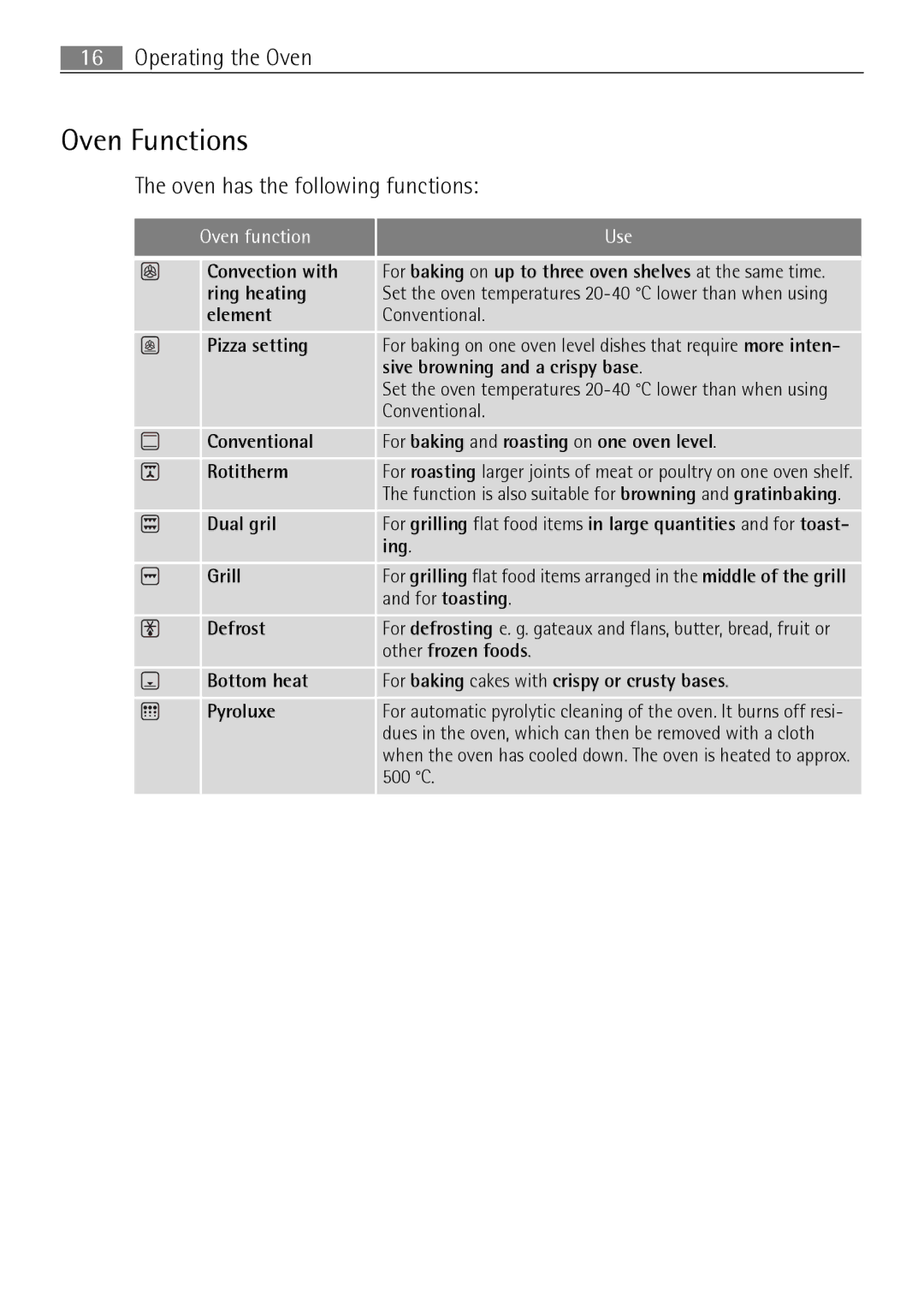 Electrolux B57415B, B57415A user manual Oven Functions, Oven has the following functions 