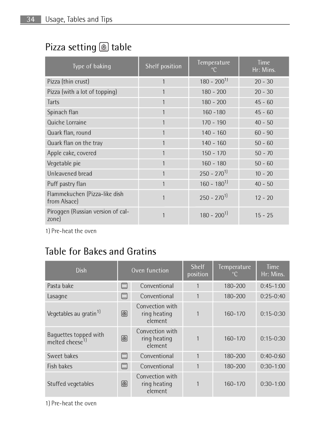 Electrolux B57415B, B57415A user manual Pizza setting, Table for Bakes and Gratins 