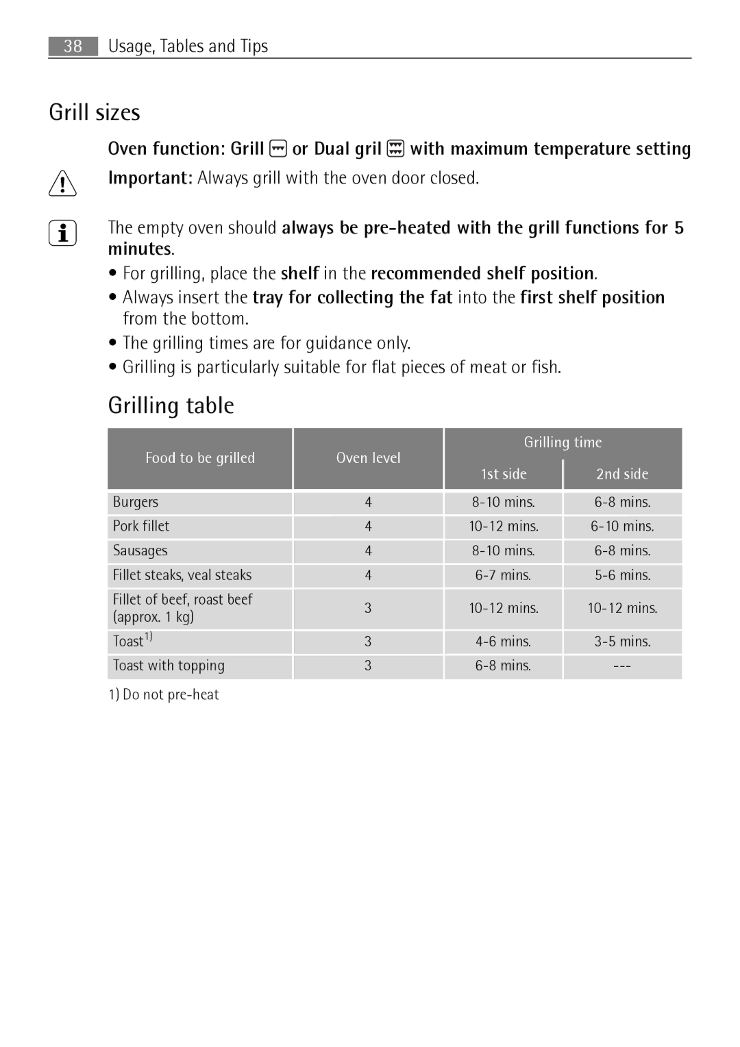 Electrolux B57415B, B57415A user manual Grill sizes, Grilling table 