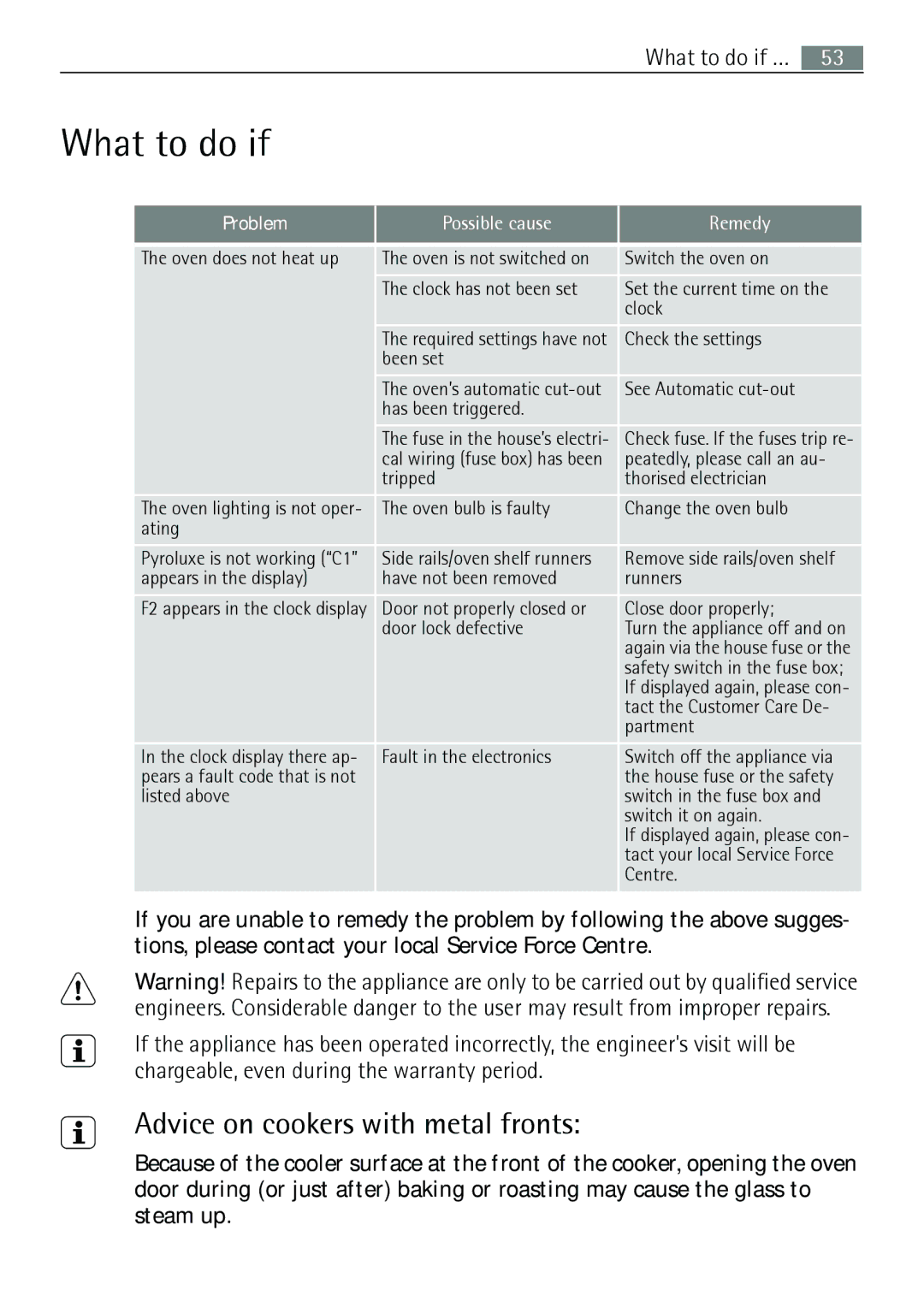 Electrolux B57415A, B57415B user manual What to do if …, Advice on cookers with metal fronts 