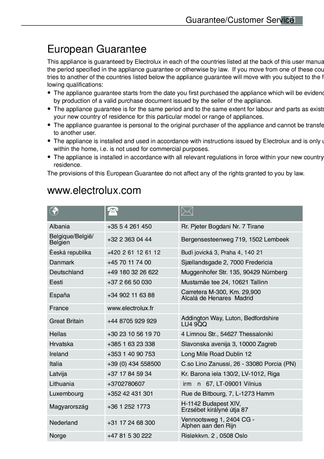 Electrolux B57415A, B57415B user manual European Guarantee, LU4 9QQ 