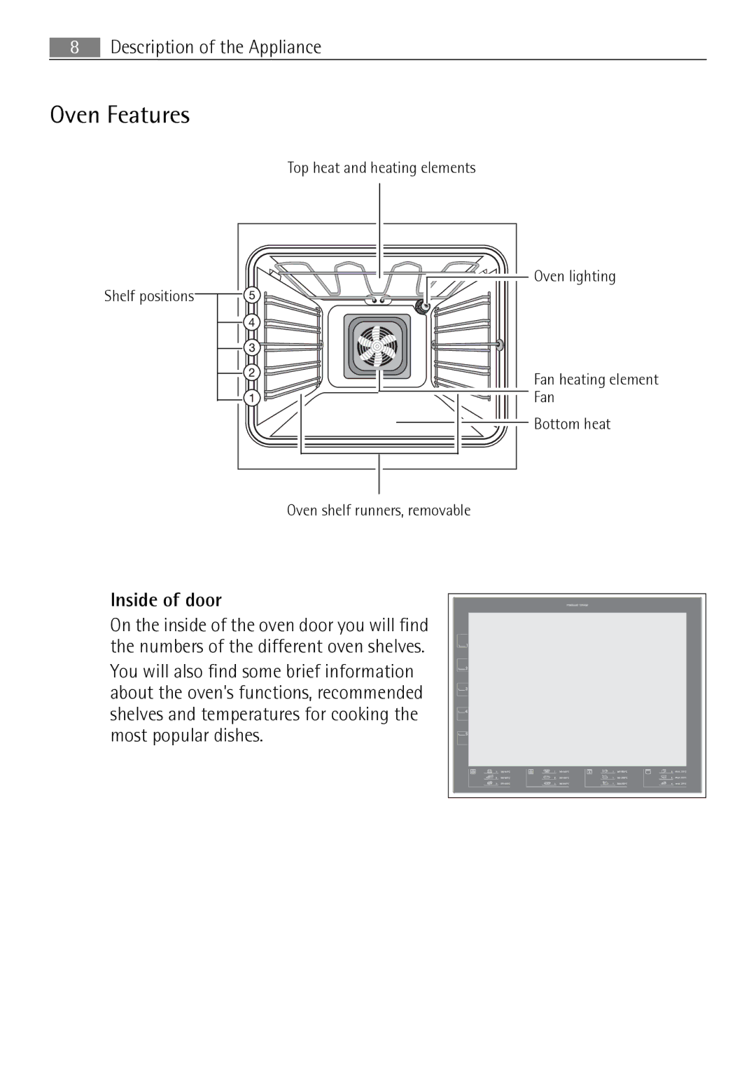 Electrolux B57415B, B57415A user manual Oven Features, Inside of door 