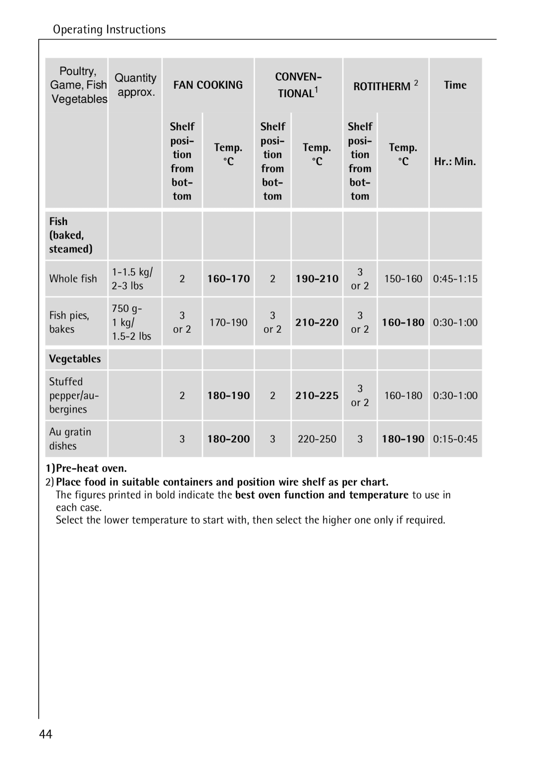 Electrolux B6100-1 manual Hr. Min, Fish Baked Steamed 