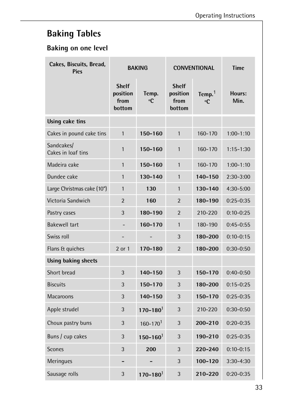 Electrolux B6140-1 manual Baking Tables, Baking on one level 