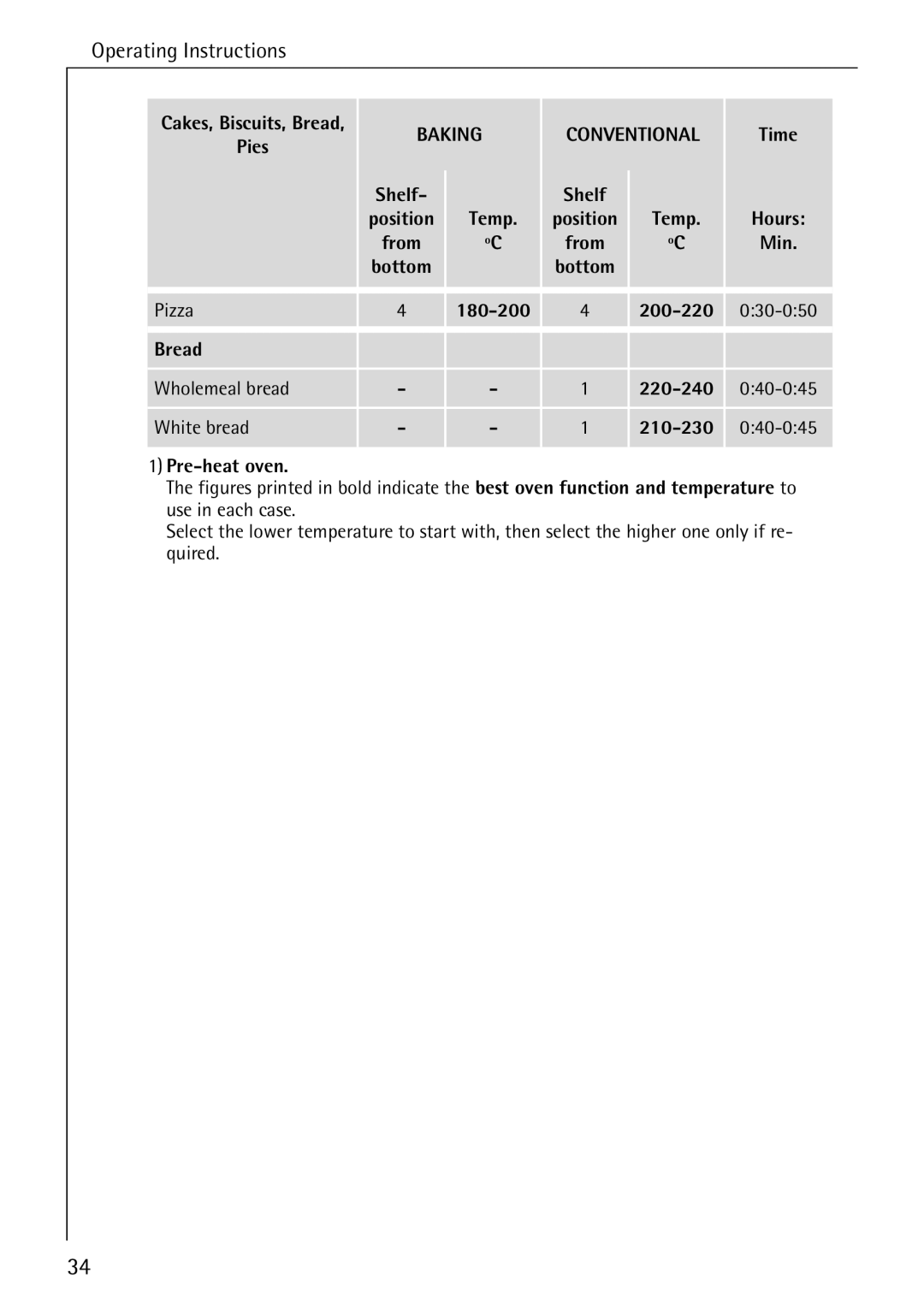 Electrolux B6140-1 manual Pizza, 200-220 