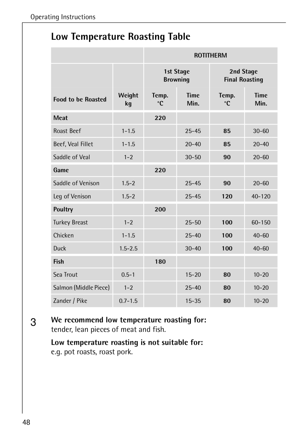 Electrolux B6140-1 manual Low Temperature Roasting Table, We recommend low temperature roasting for 
