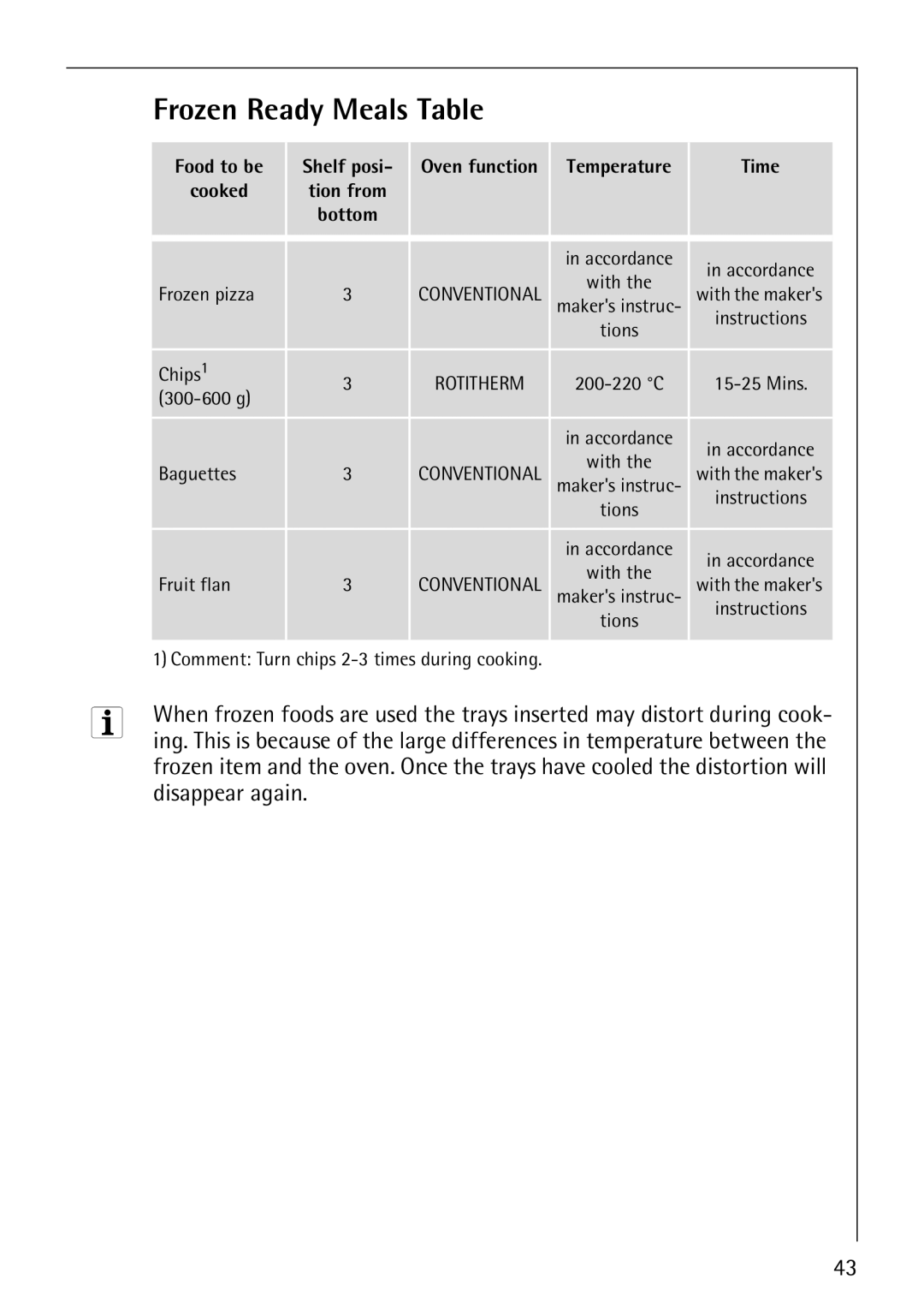 Electrolux B8100-1 manual Frozen Ready Meals Table, Food to be Shelf posi Oven function Temperature Time Cooked 