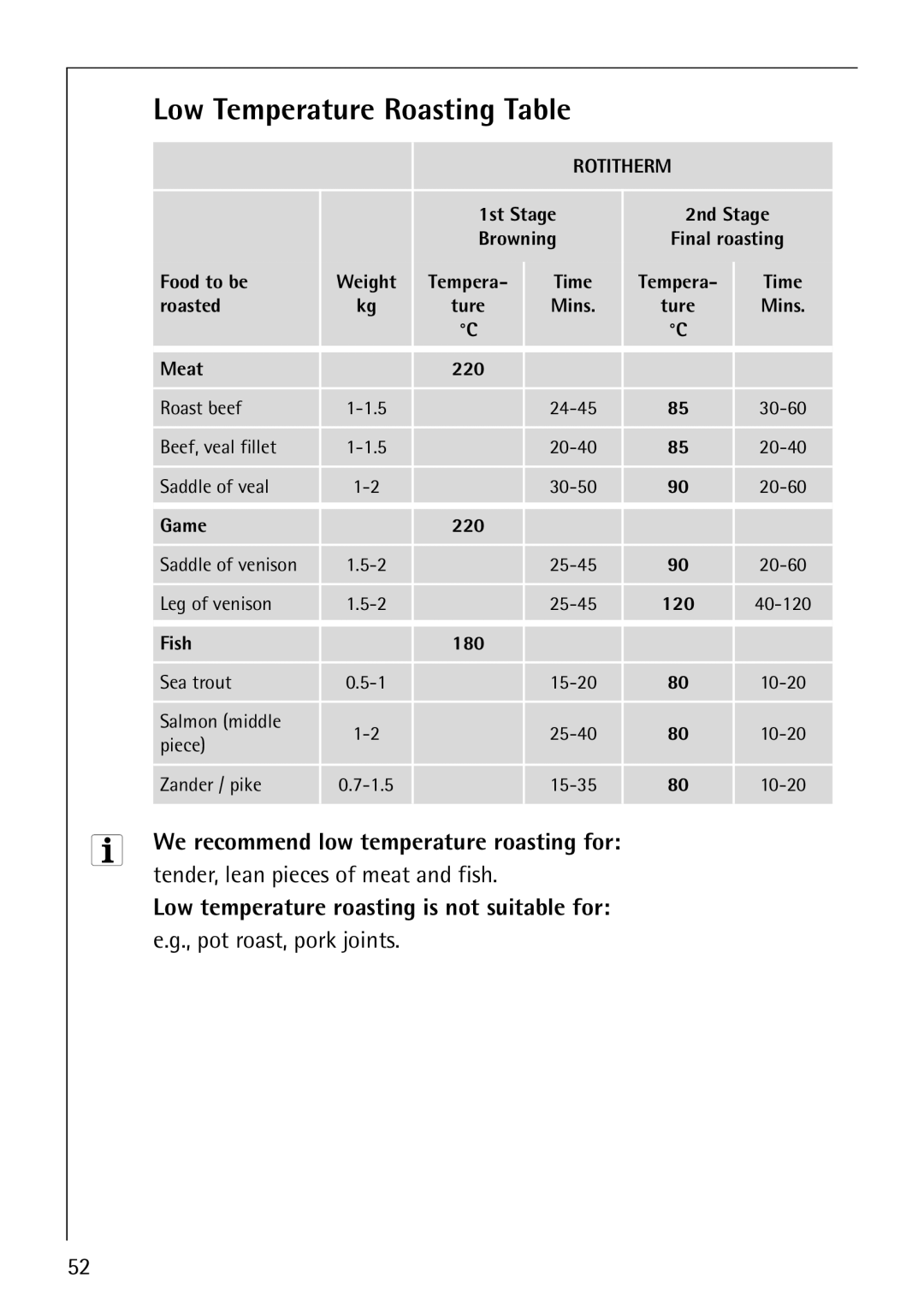 Electrolux B8140-1 manual Low Temperature Roasting Table, We recommend low temperature roasting for, Pot roast, pork joints 