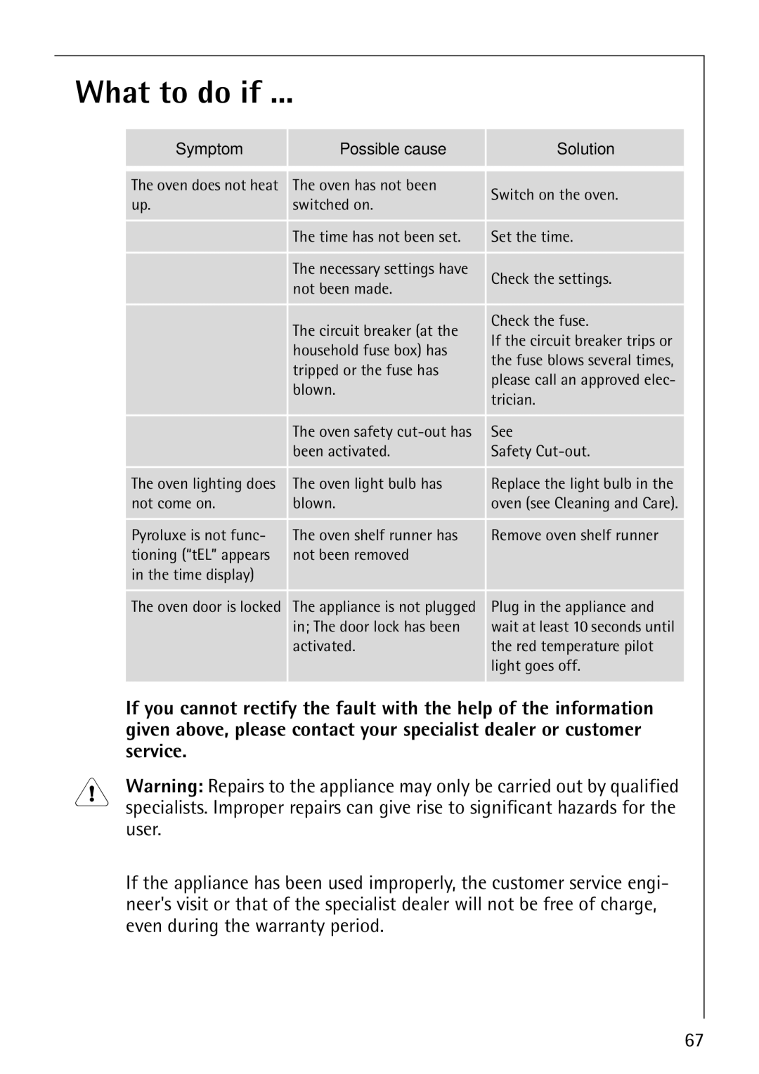 Electrolux B8140-1 manual What to do if, Service, Symptom Possible cause Solution 