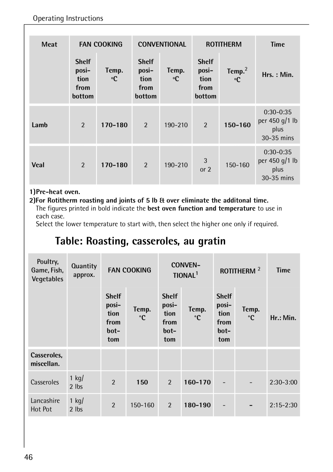 Electrolux B8340-1 manual Table Roasting, casseroles, au gratin 