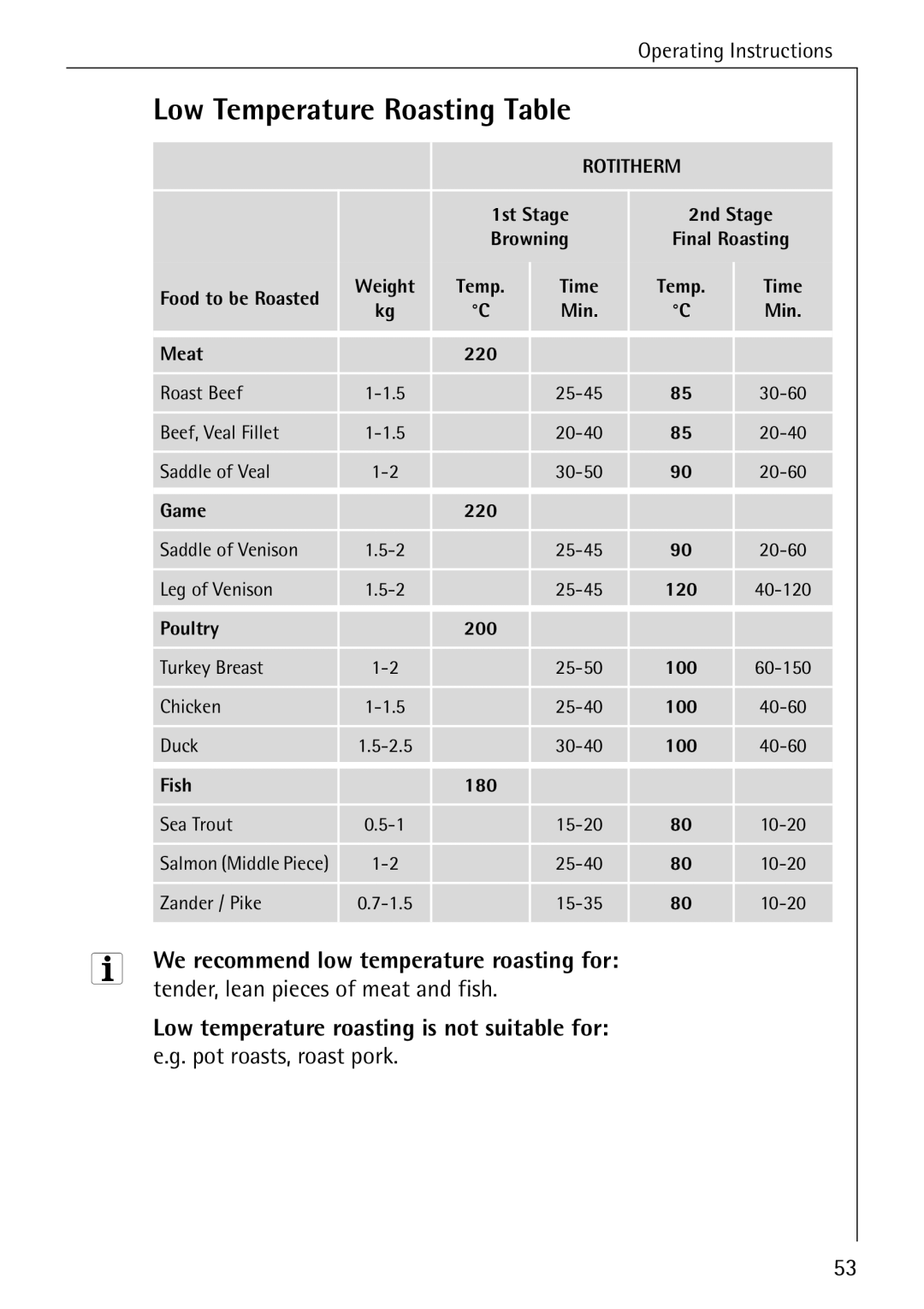 Electrolux B8340-1 manual Low Temperature Roasting Table, We recommend low temperature roasting for 