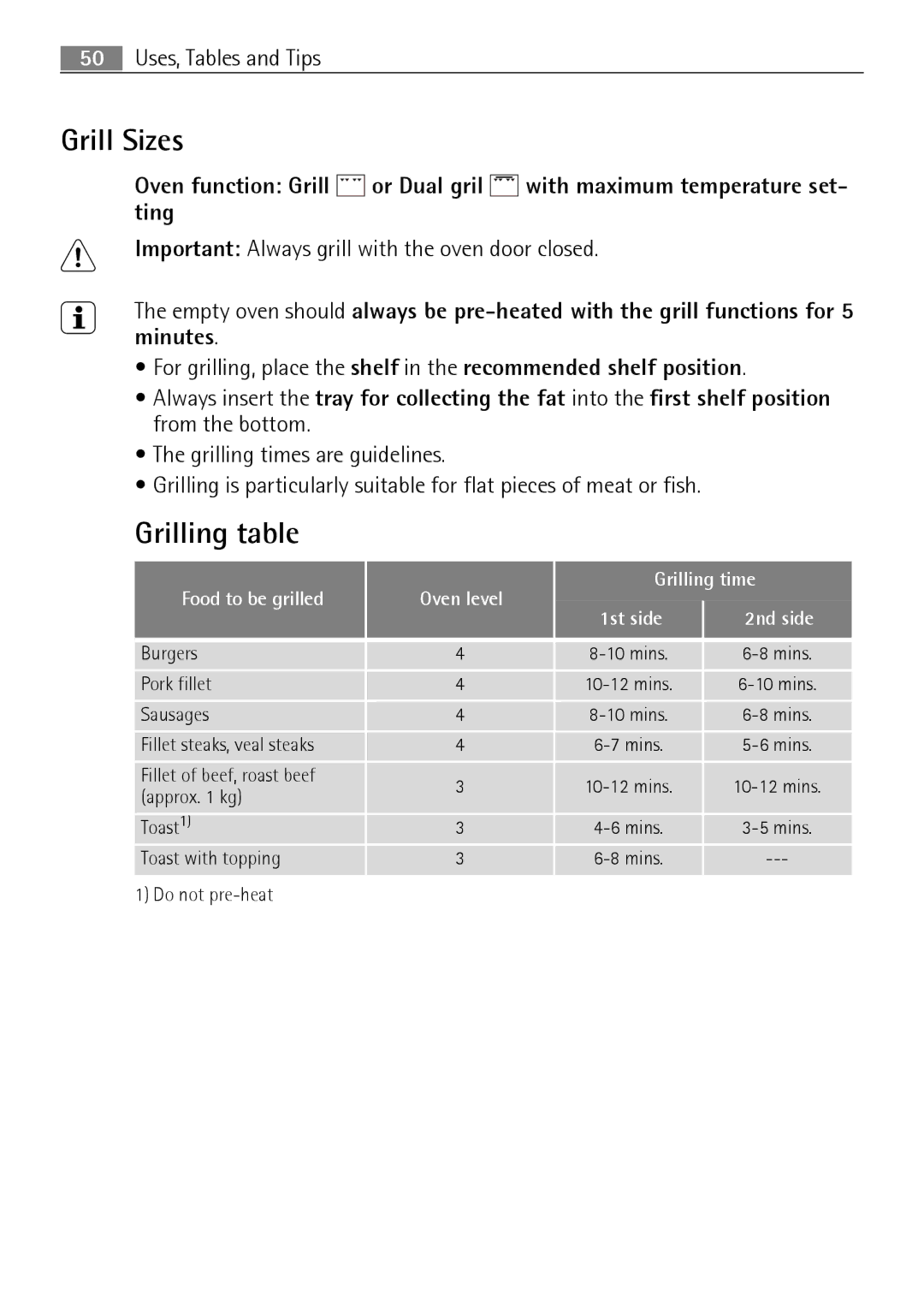 Electrolux B8831-5 user manual Grill Sizes, Grilling table 