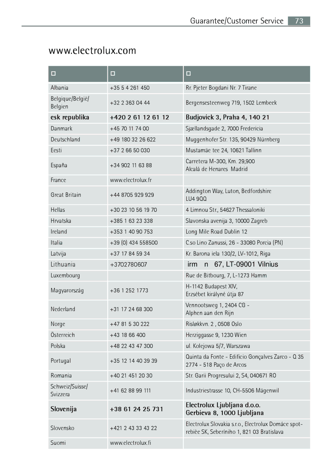 Electrolux B8831-5 user manual Lithuania +3702780607 Žirmūnų 67, LT-09001 Vilnius 