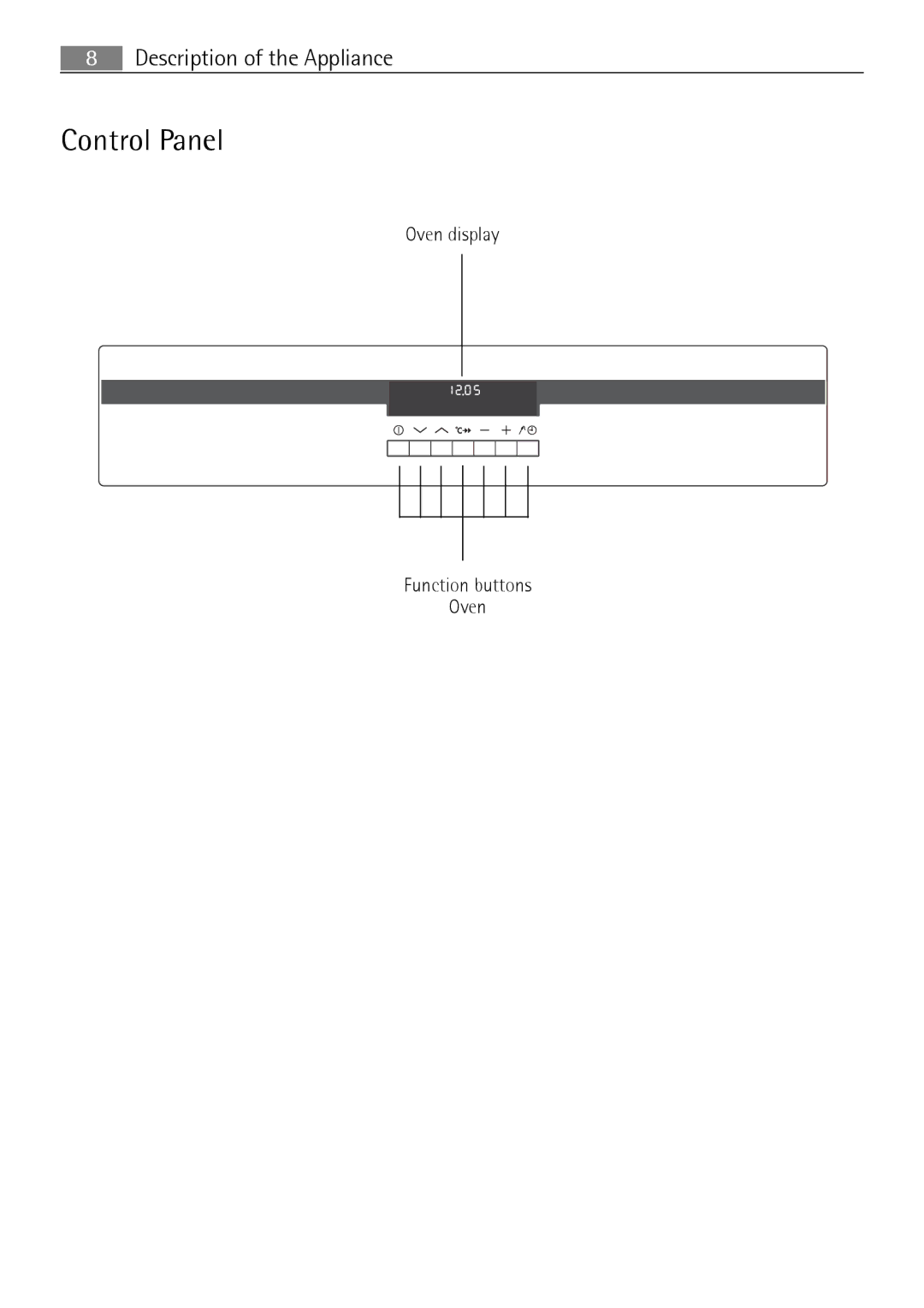 Electrolux B8831-5 user manual Control Panel 