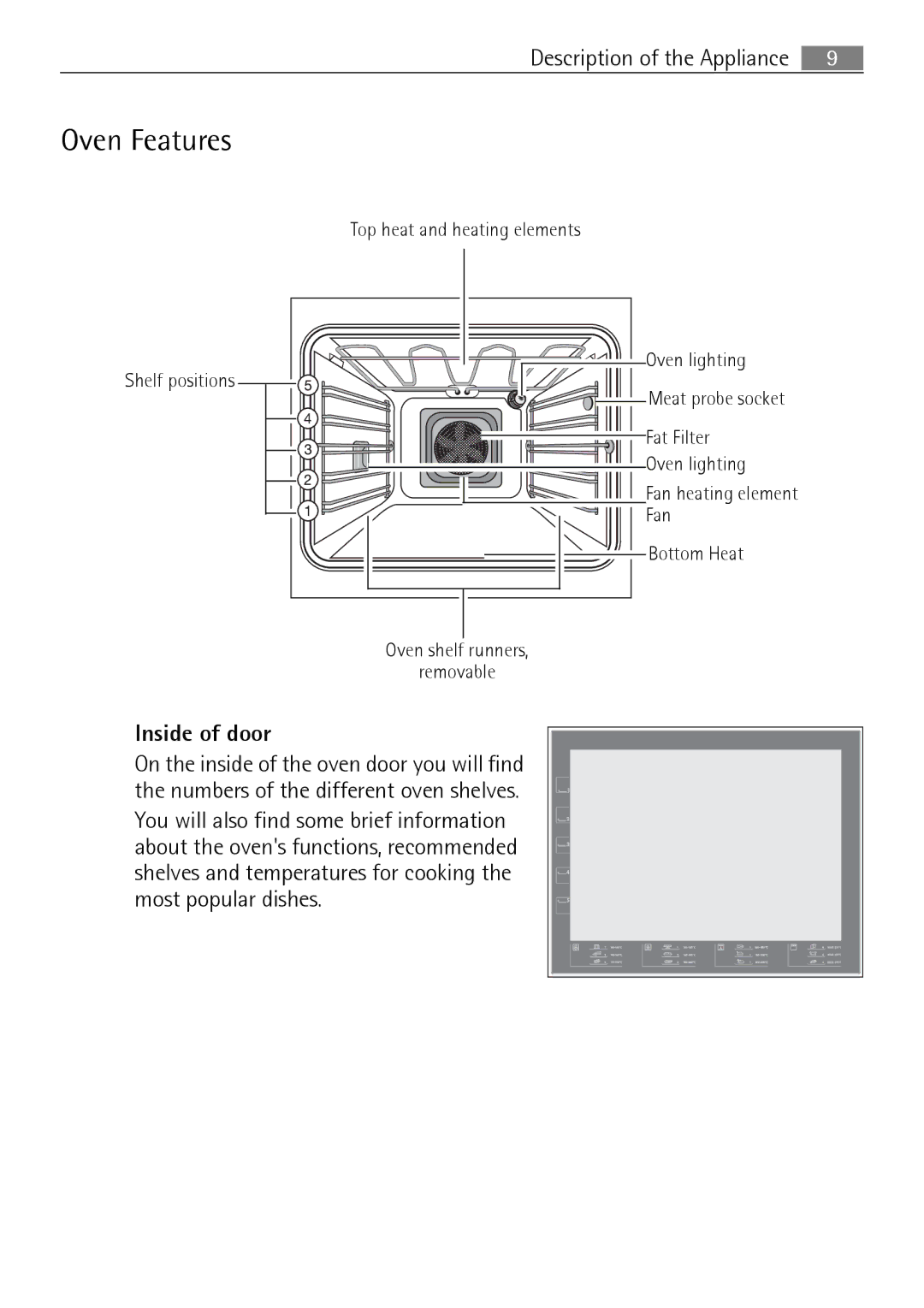 Electrolux B8831-5 user manual Oven Features, Inside of door 