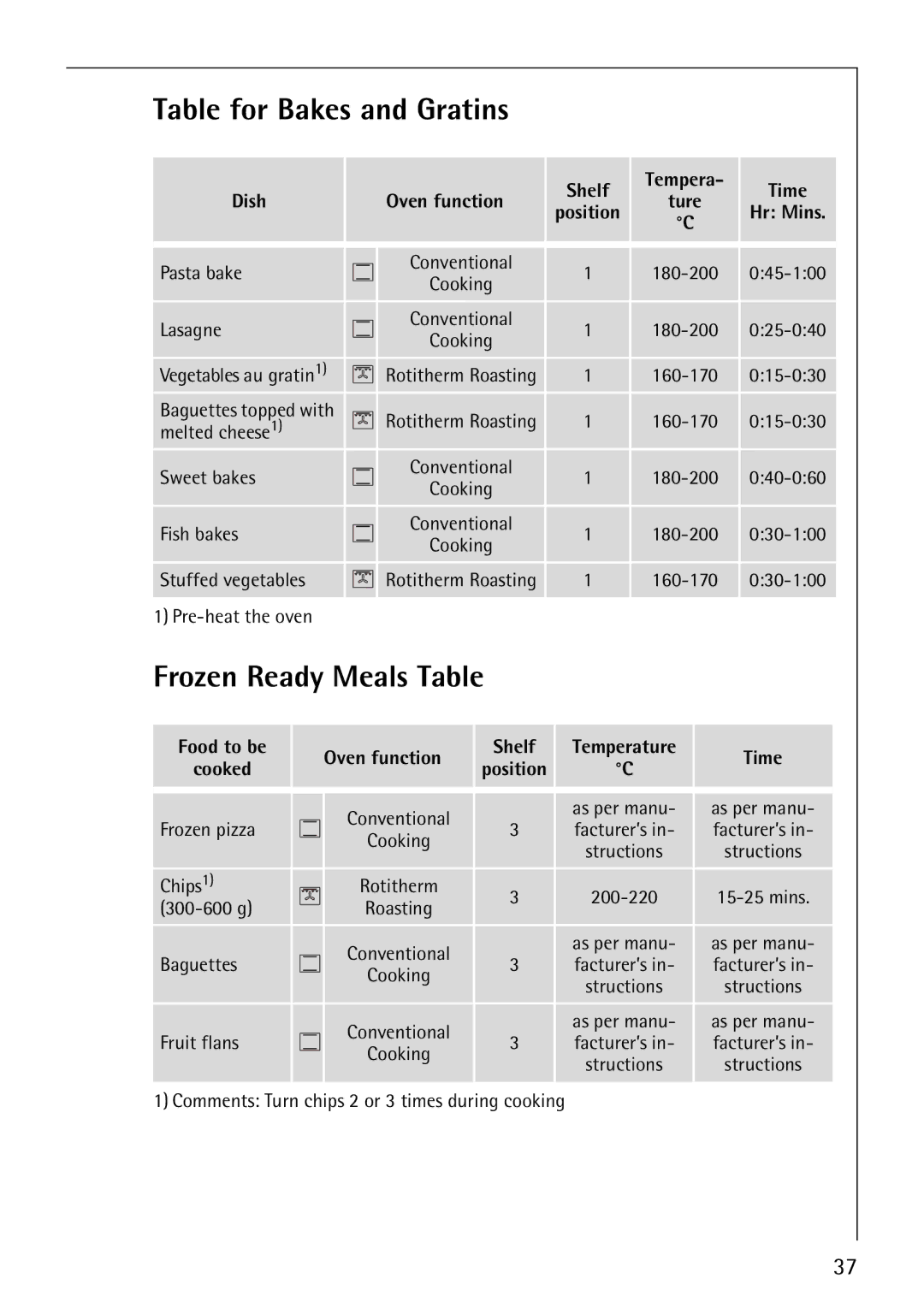 Electrolux B8871-4 manual Table for Bakes and Gratins, Frozen Ready Meals Table, Dish Oven function Shelf Tempera Time 