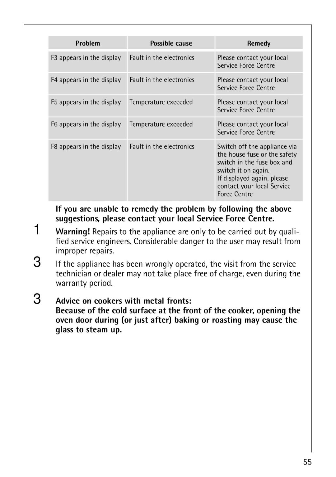 Electrolux B8871-4 manual Fault in the electronics 