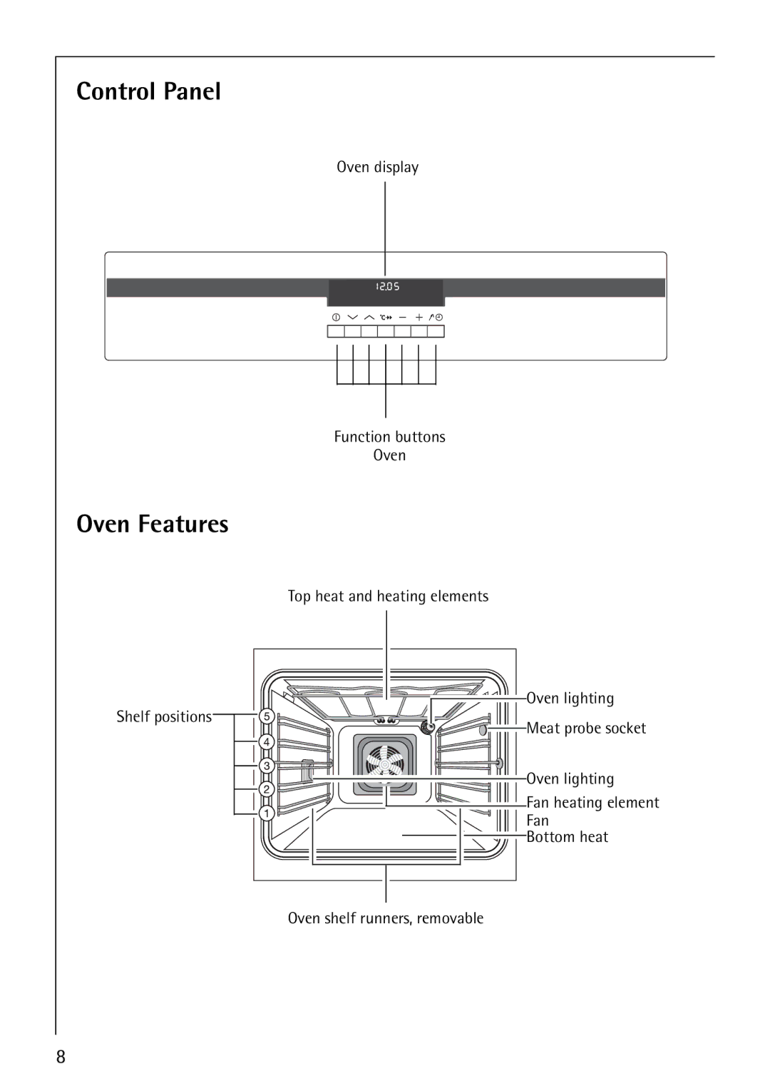 Electrolux B8871-4 manual Control Panel, Oven Features 